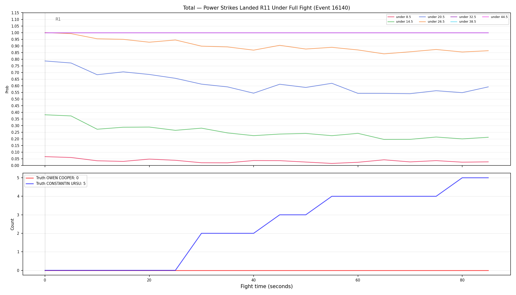 Stats/Round/Total Unders/Power Strikes Landed/Round 11/16140 Round 11 Under Fight — Dev