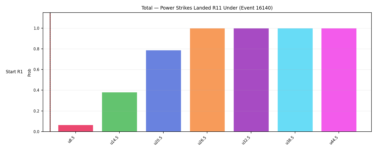 Stats/Round/Total Unders/Power Strikes Landed/Round 11/16140 Round 11 Under Snapshots — Dev