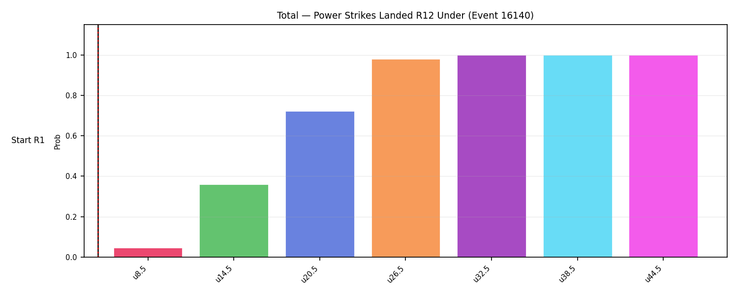 Stats/Round/Total Unders/Power Strikes Landed/Round 12/16140 Round 12 Under Snapshots — Dev