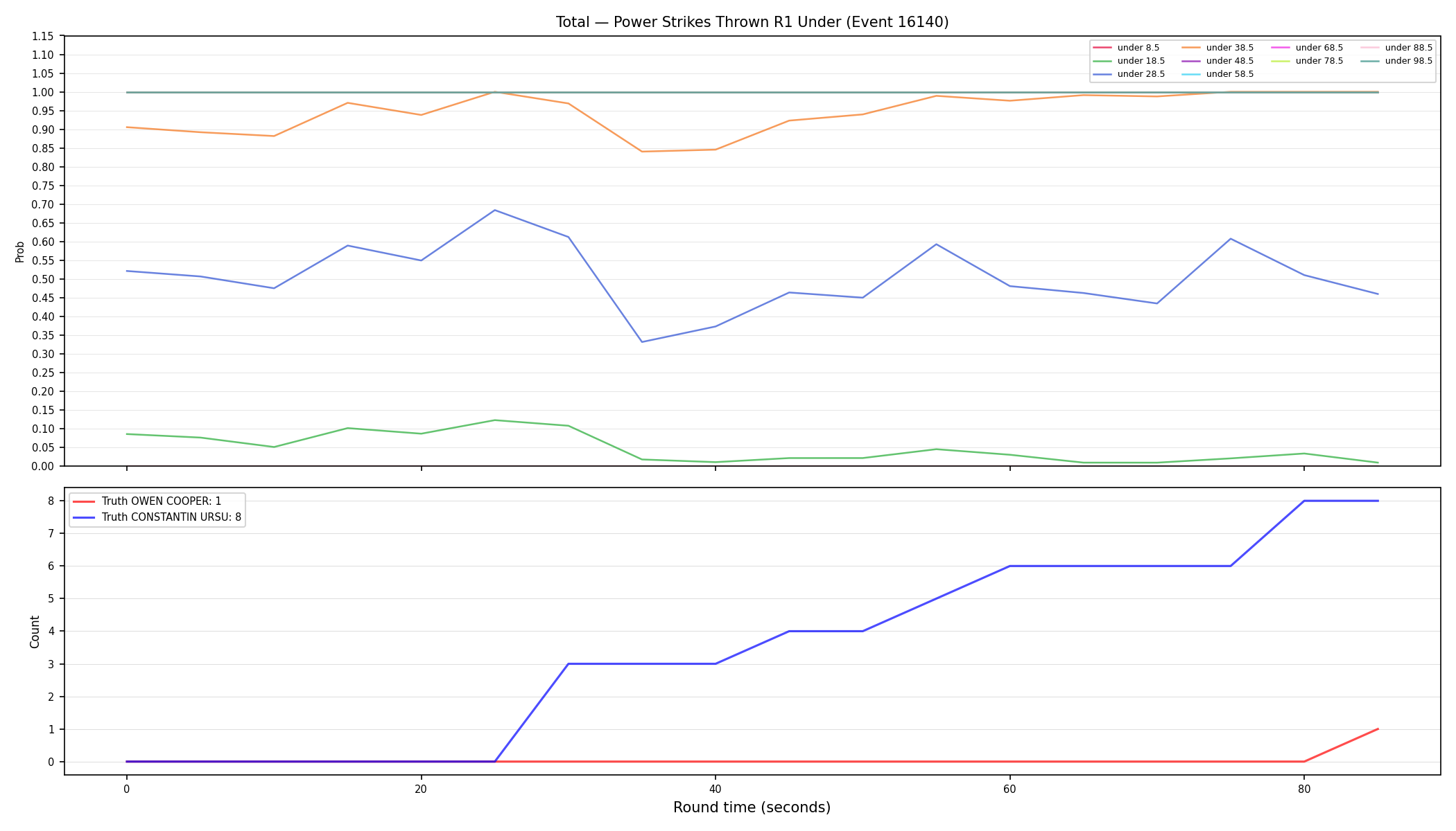 Stats/Round/Total Unders/Power Strikes Thrown/Round 01/16140 Round 01 Under — Dev