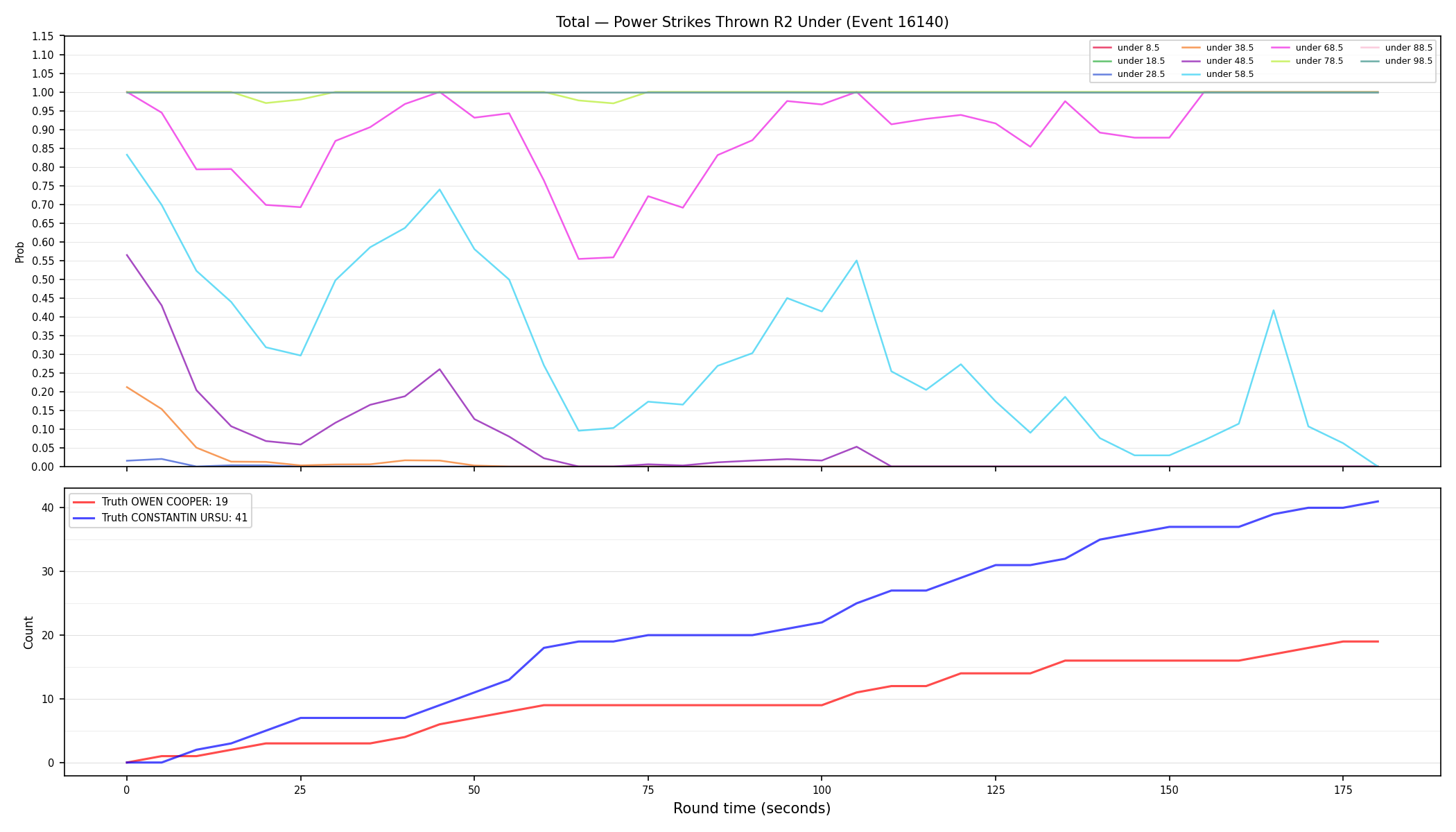 Stats/Round/Total Unders/Power Strikes Thrown/Round 02/16140 Round 02 Under — Dev