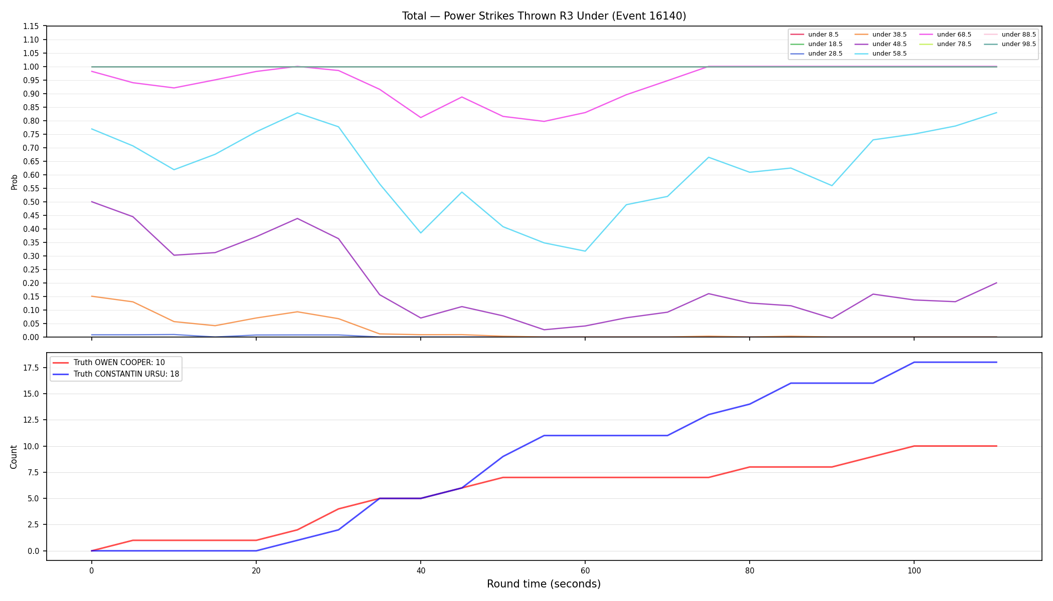 Stats/Round/Total Unders/Power Strikes Thrown/Round 03/16140 Round 03 Under — Dev