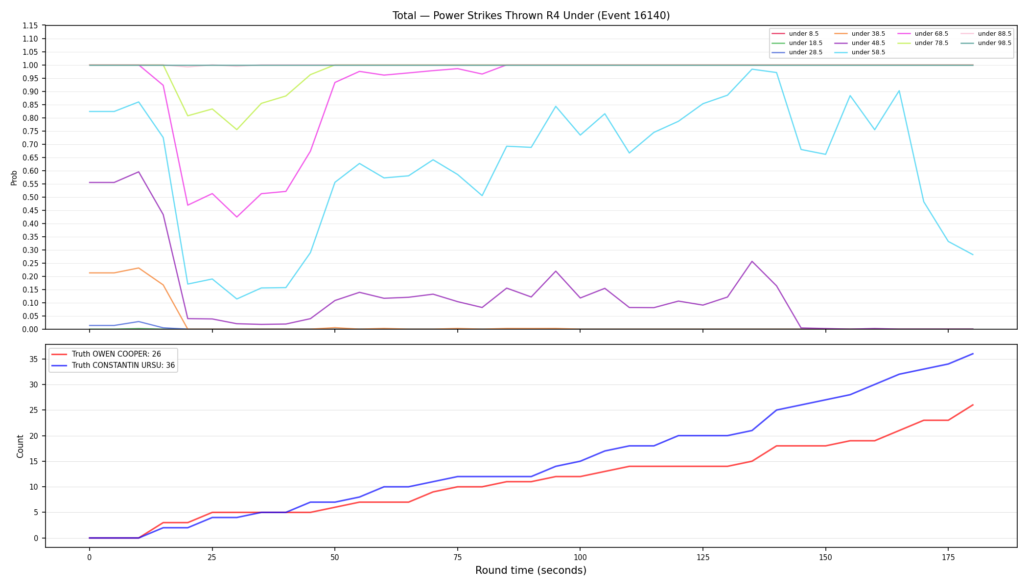 Stats/Round/Total Unders/Power Strikes Thrown/Round 04/16140 Round 04 Under — Dev