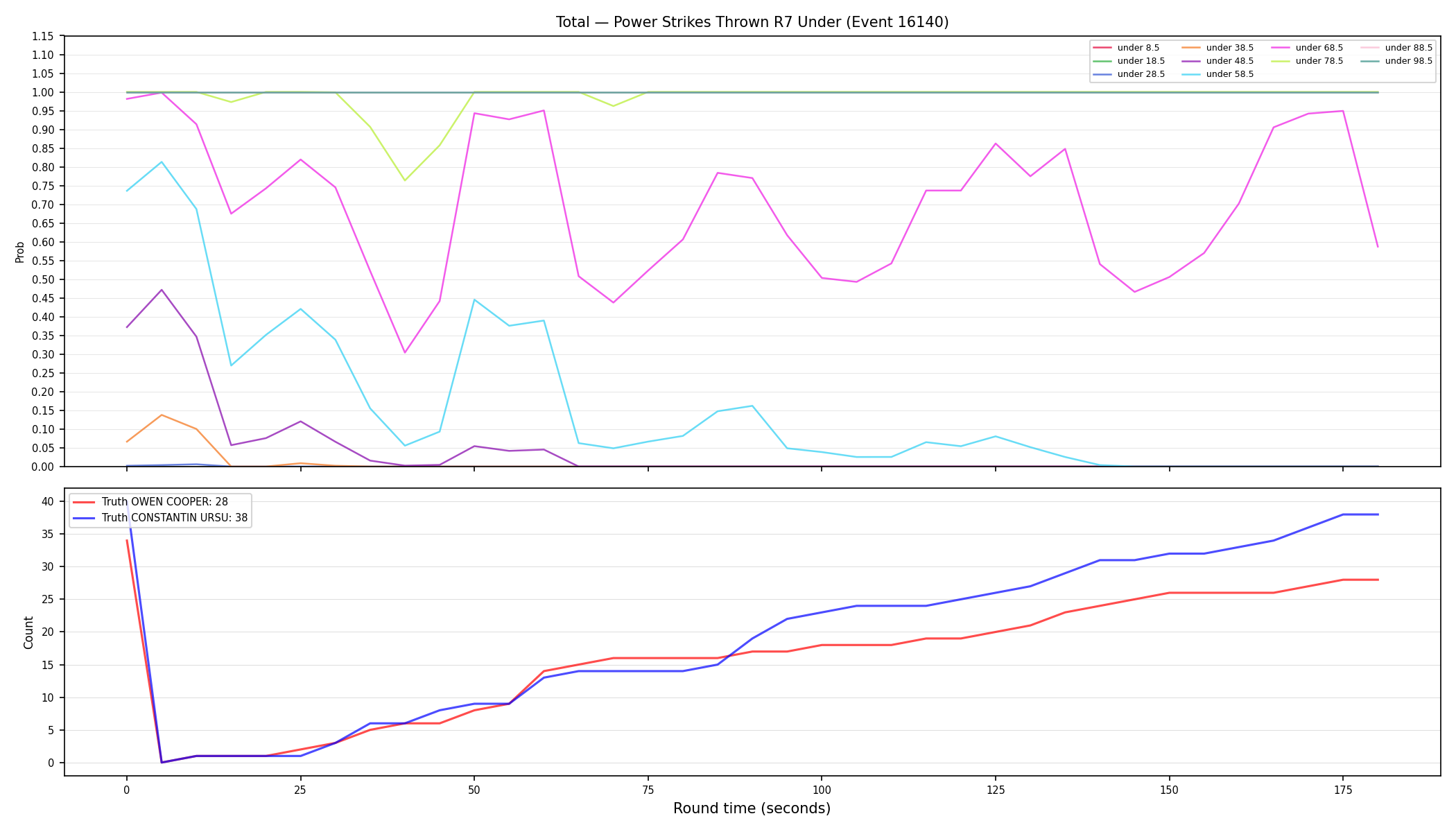 Stats/Round/Total Unders/Power Strikes Thrown/Round 07/16140 Round 07 Under — Dev
