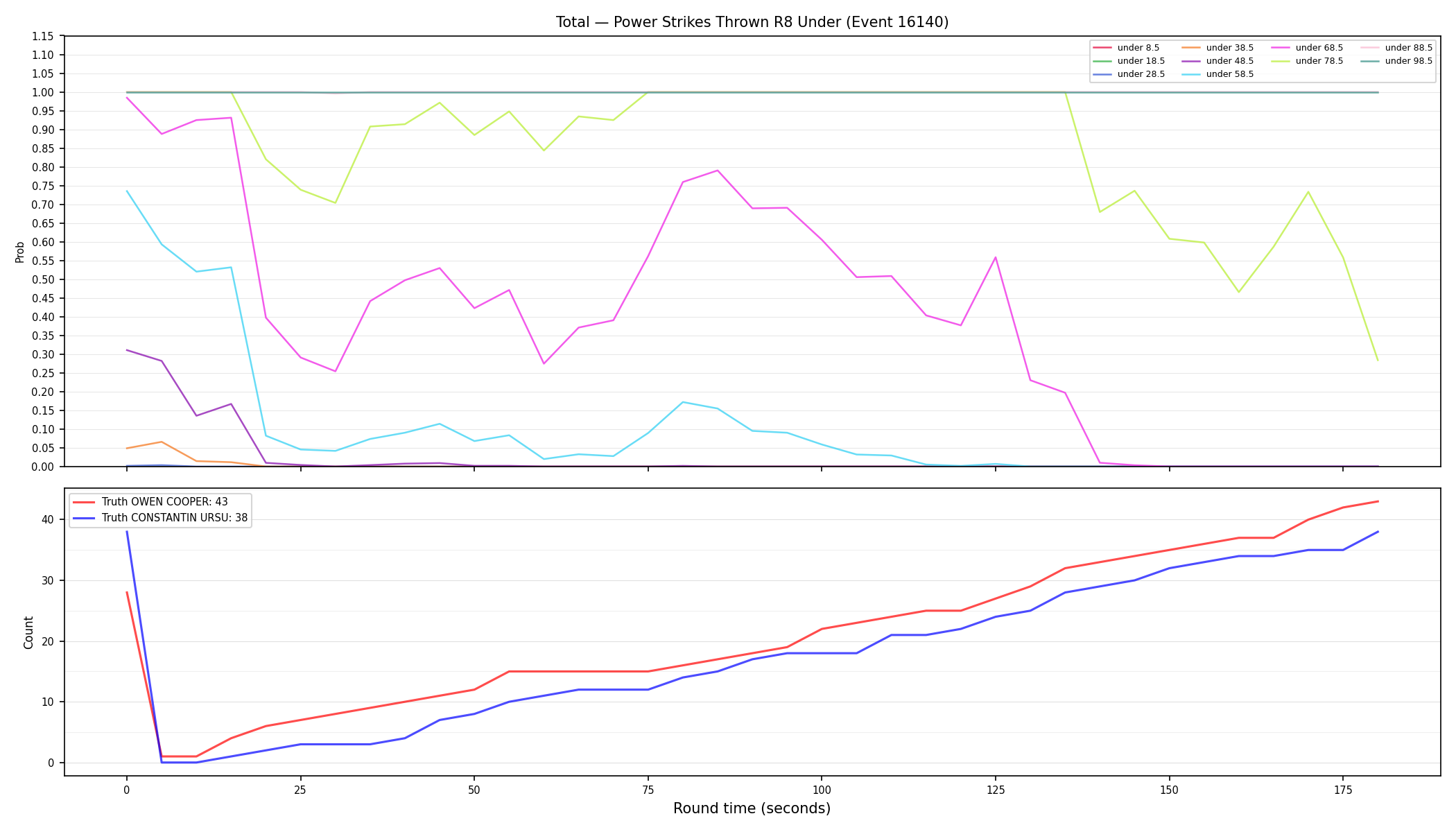 Stats/Round/Total Unders/Power Strikes Thrown/Round 08/16140 Round 08 Under — Dev