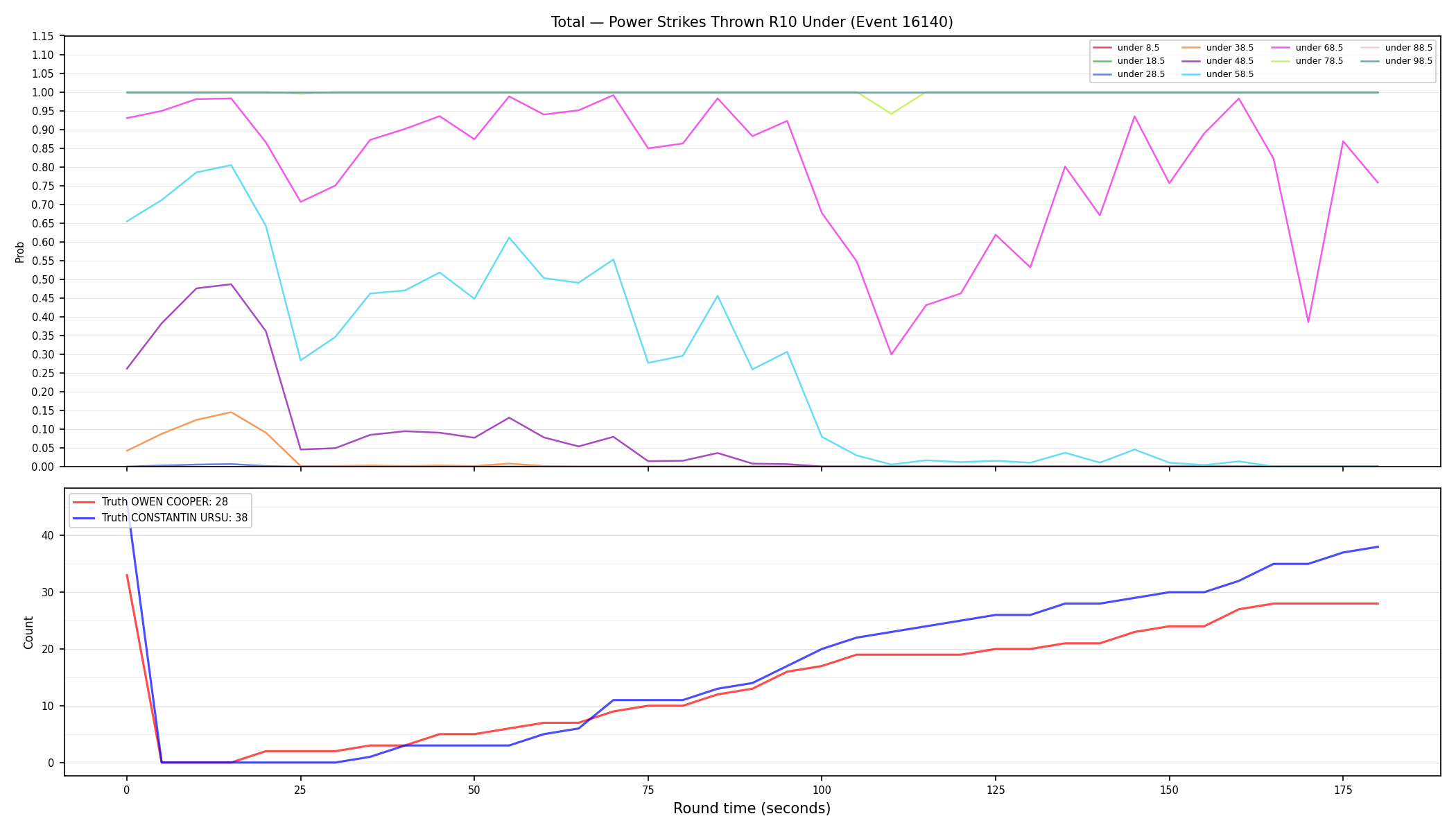 Stats/Round/Total Unders/Power Strikes Thrown/Round 10/16140 Round 10 Under — Dev