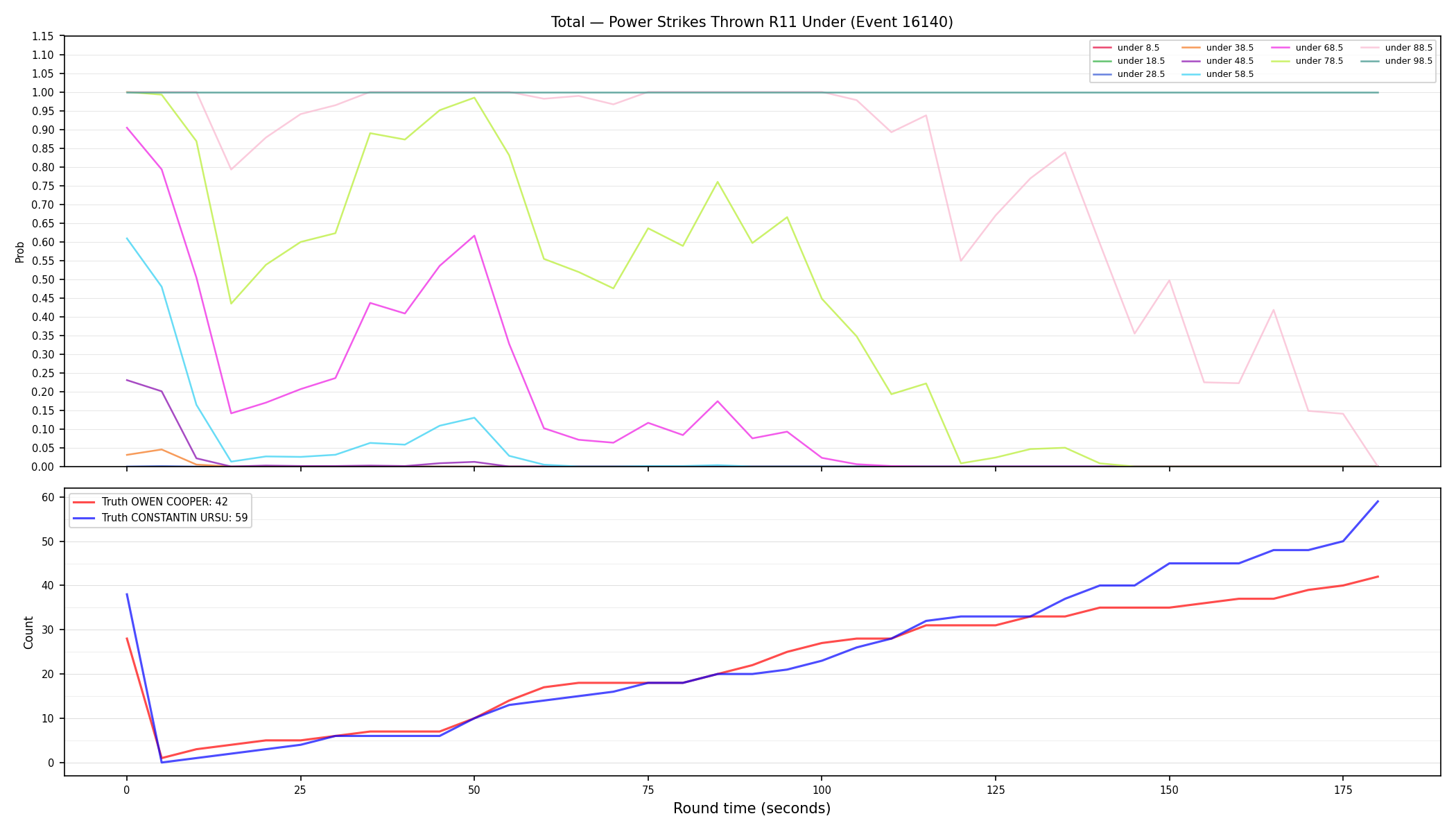 Stats/Round/Total Unders/Power Strikes Thrown/Round 11/16140 Round 11 Under — Dev