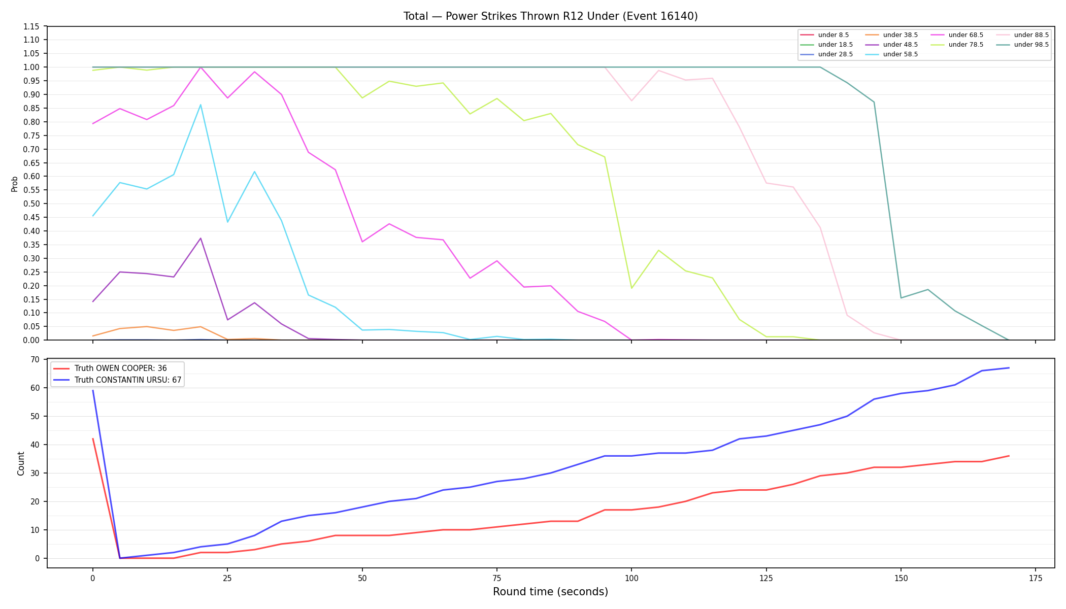 Stats/Round/Total Unders/Power Strikes Thrown/Round 12/16140 Round 12 Under — Dev