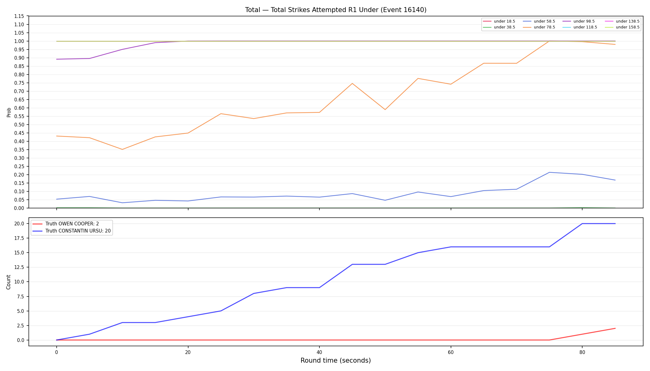 Stats/Round/Total Unders/Total Strikes Attempted/Round 01/16140 Round 01 Under — Dev