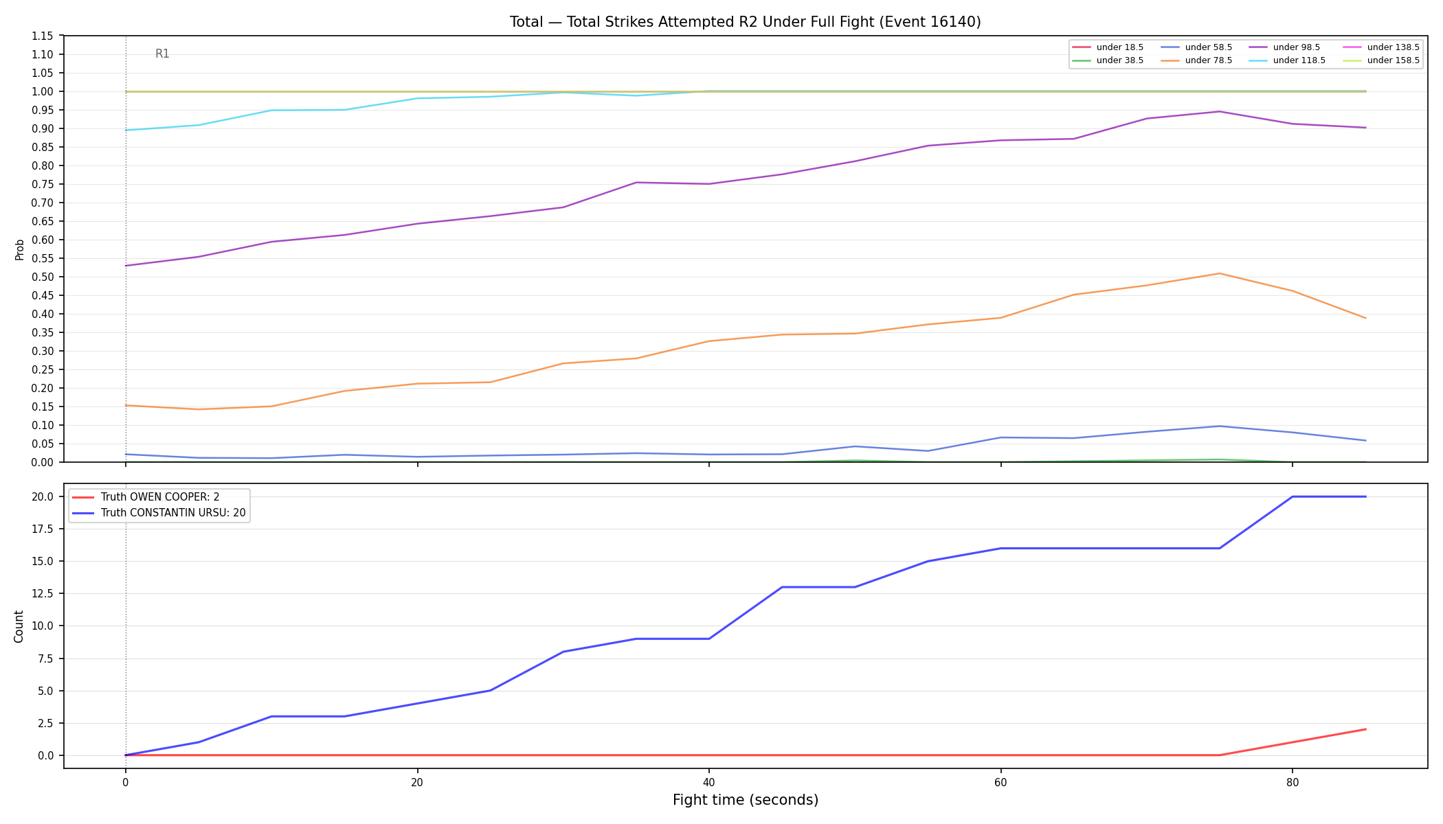 Stats/Round/Total Unders/Total Strikes Attempted/Round 02/16140 Round 02 Under Fight — Dev