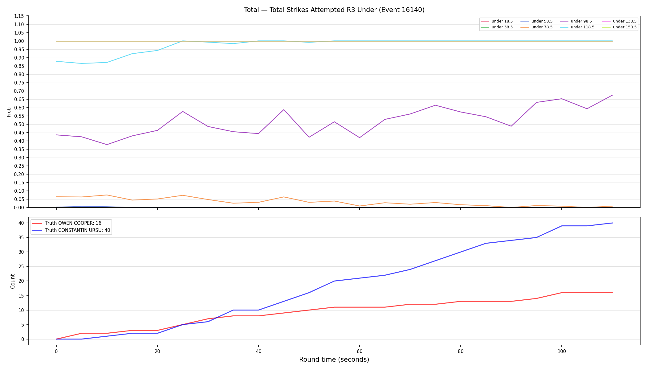 Stats/Round/Total Unders/Total Strikes Attempted/Round 03/16140 Round 03 Under — Dev