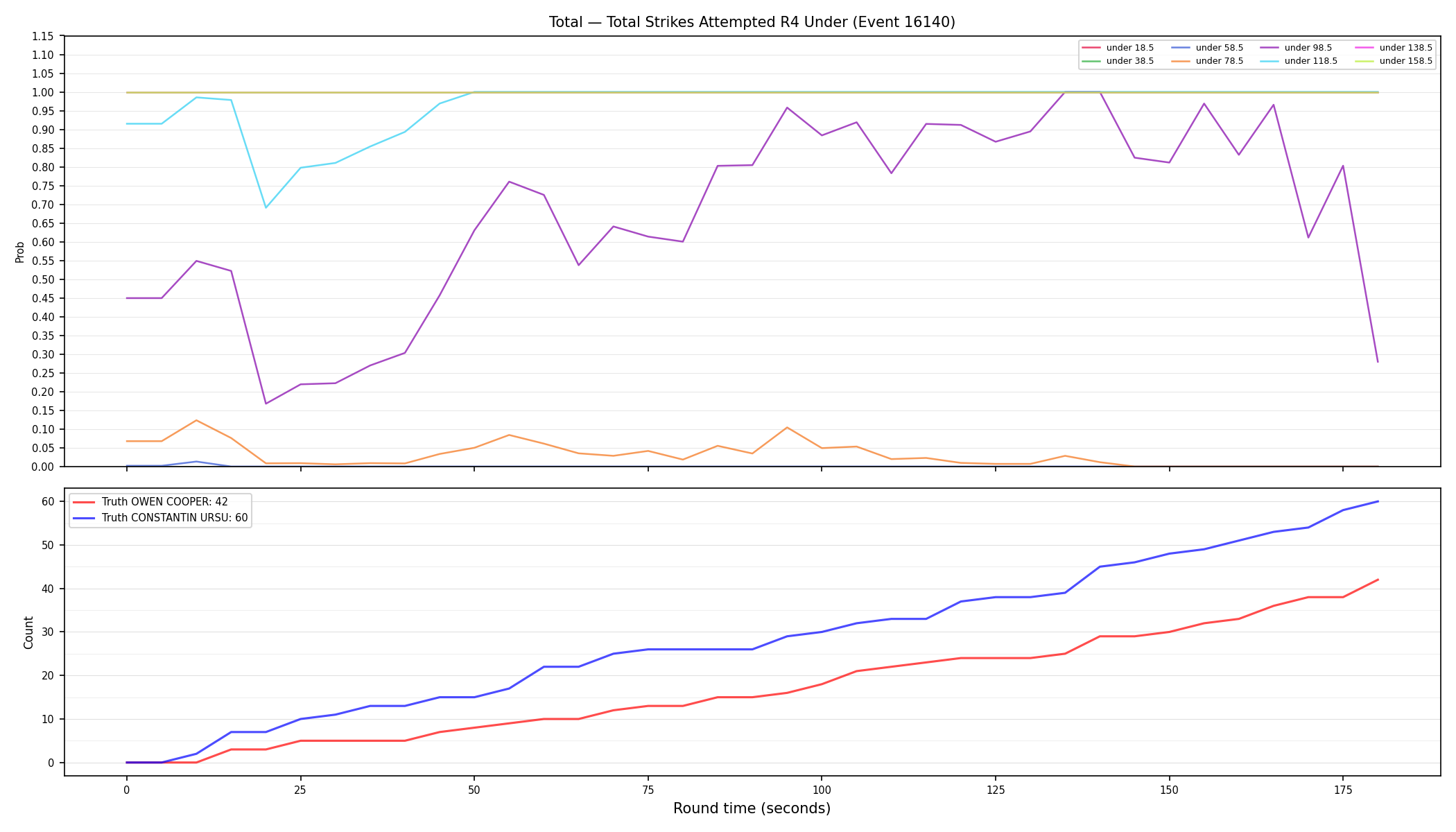 Stats/Round/Total Unders/Total Strikes Attempted/Round 04/16140 Round 04 Under — Dev