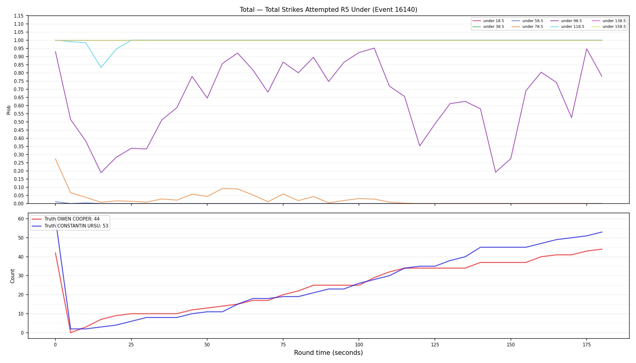 Stats/Round/Total Unders/Total Strikes Attempted/Round 05/16140 Round 05 Under — Dev