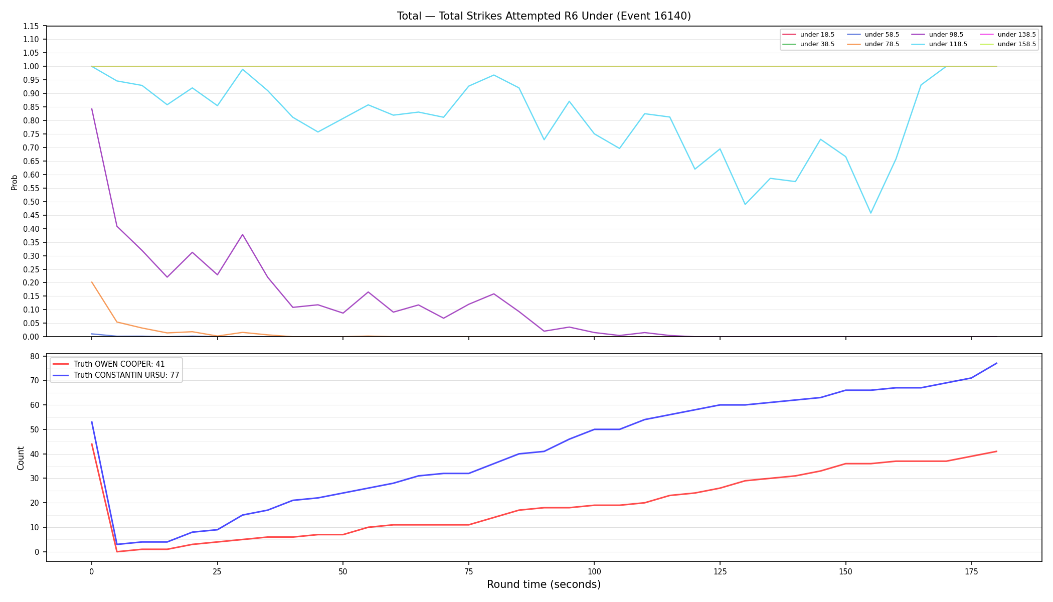 Stats/Round/Total Unders/Total Strikes Attempted/Round 06/16140 Round 06 Under — Dev