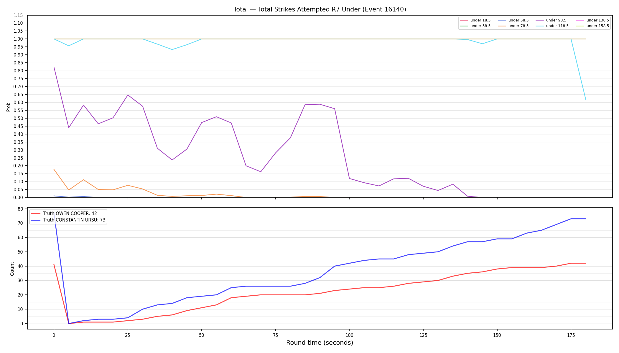 Stats/Round/Total Unders/Total Strikes Attempted/Round 07/16140 Round 07 Under — Dev