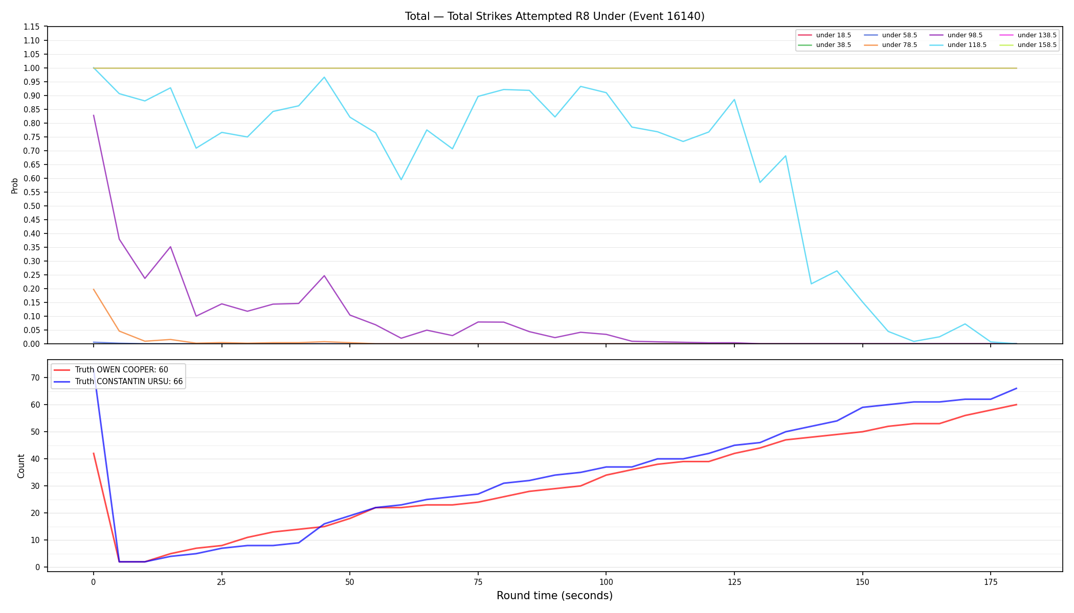 Stats/Round/Total Unders/Total Strikes Attempted/Round 08/16140 Round 08 Under — Dev