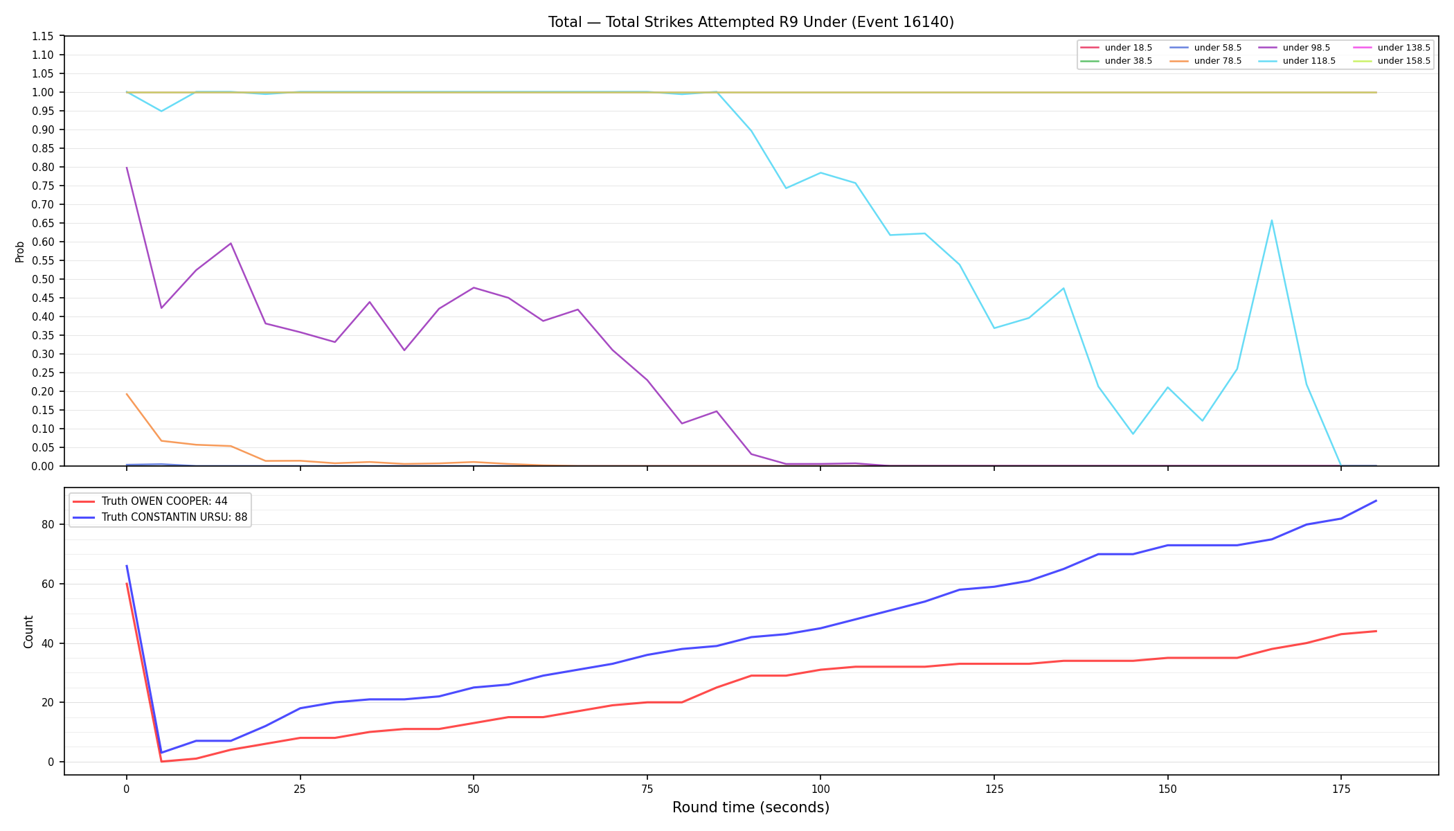 Stats/Round/Total Unders/Total Strikes Attempted/Round 09/16140 Round 09 Under — Dev