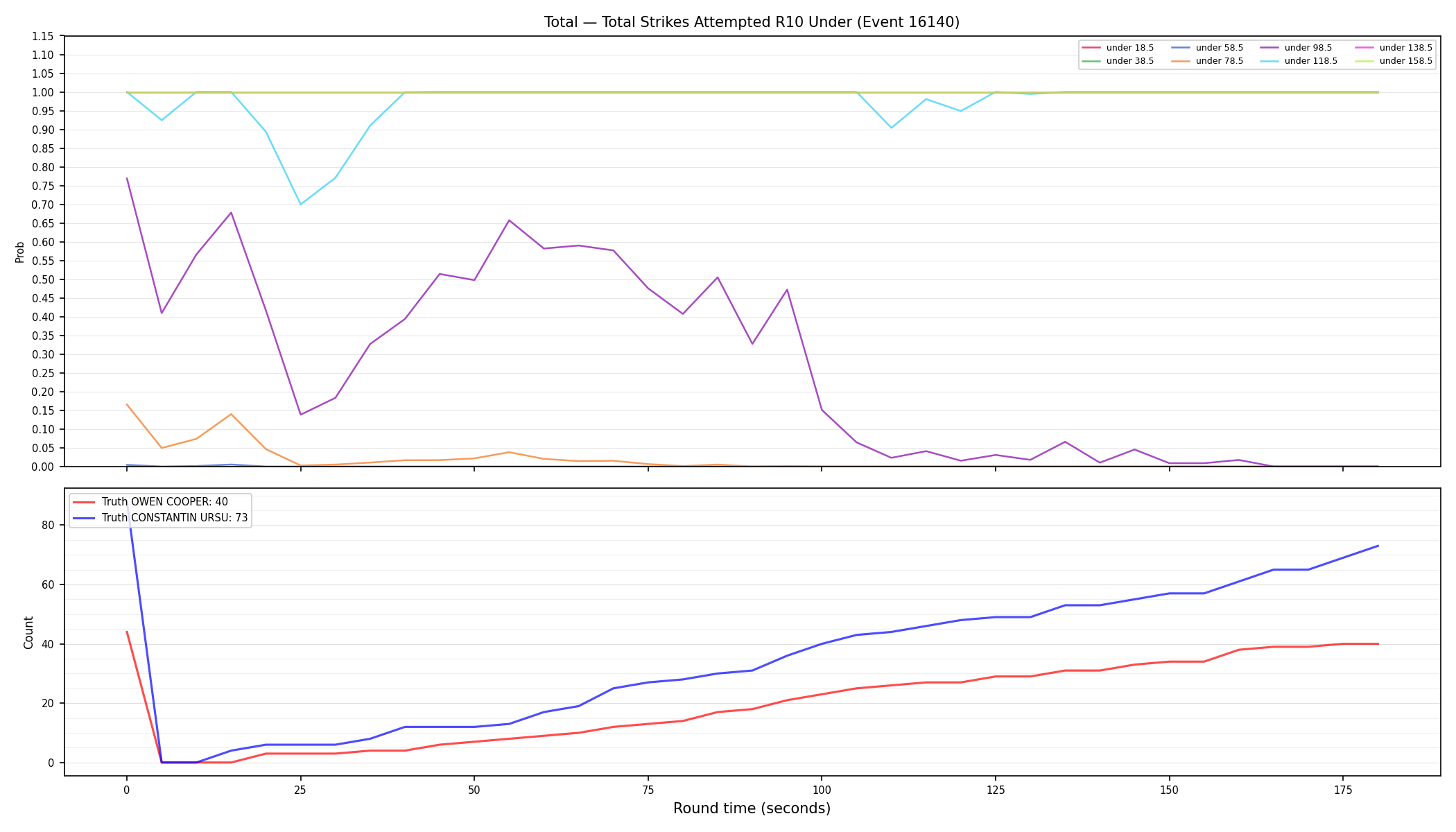 Stats/Round/Total Unders/Total Strikes Attempted/Round 10/16140 Round 10 Under — Dev