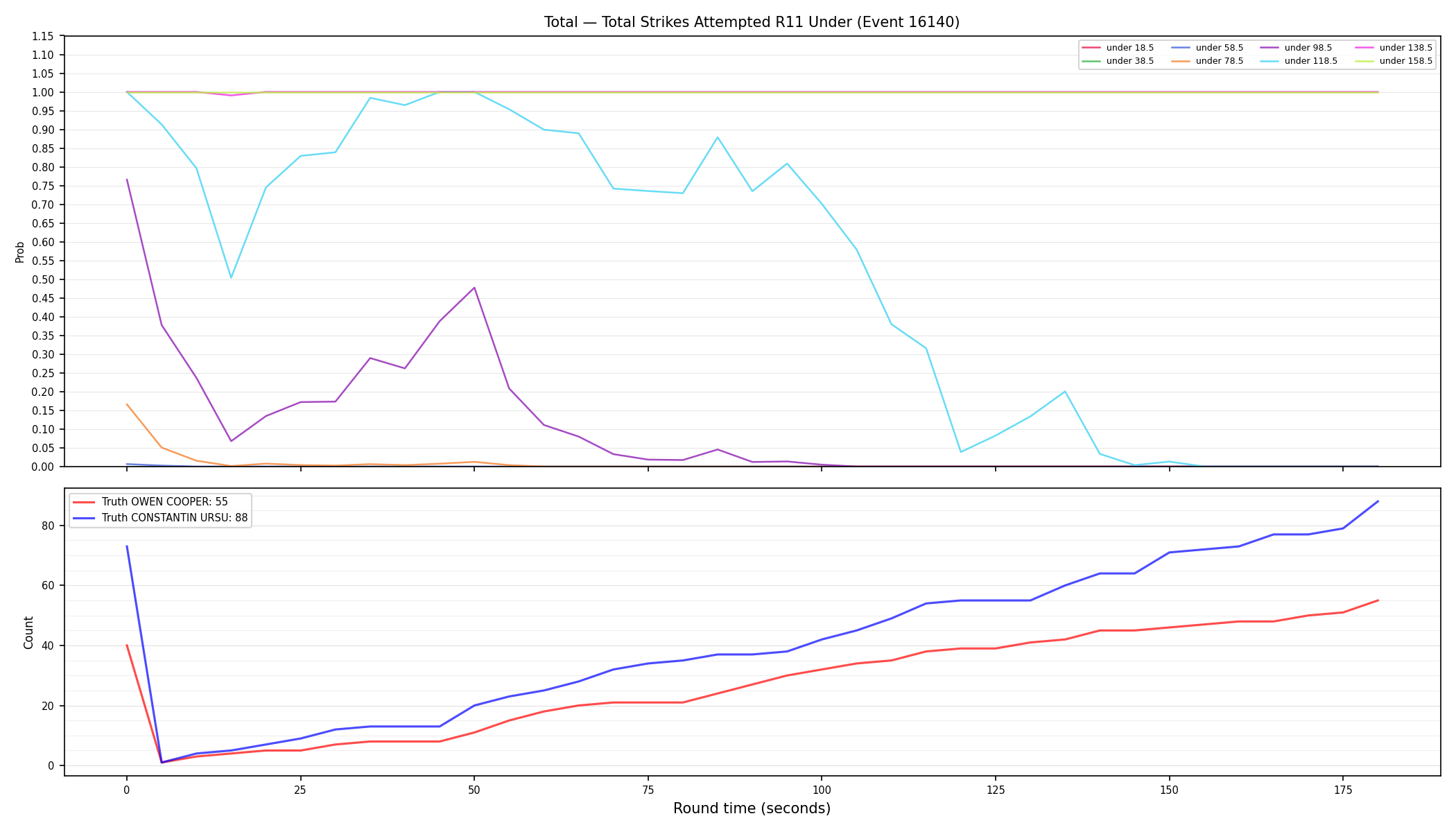 Stats/Round/Total Unders/Total Strikes Attempted/Round 11/16140 Round 11 Under — Dev