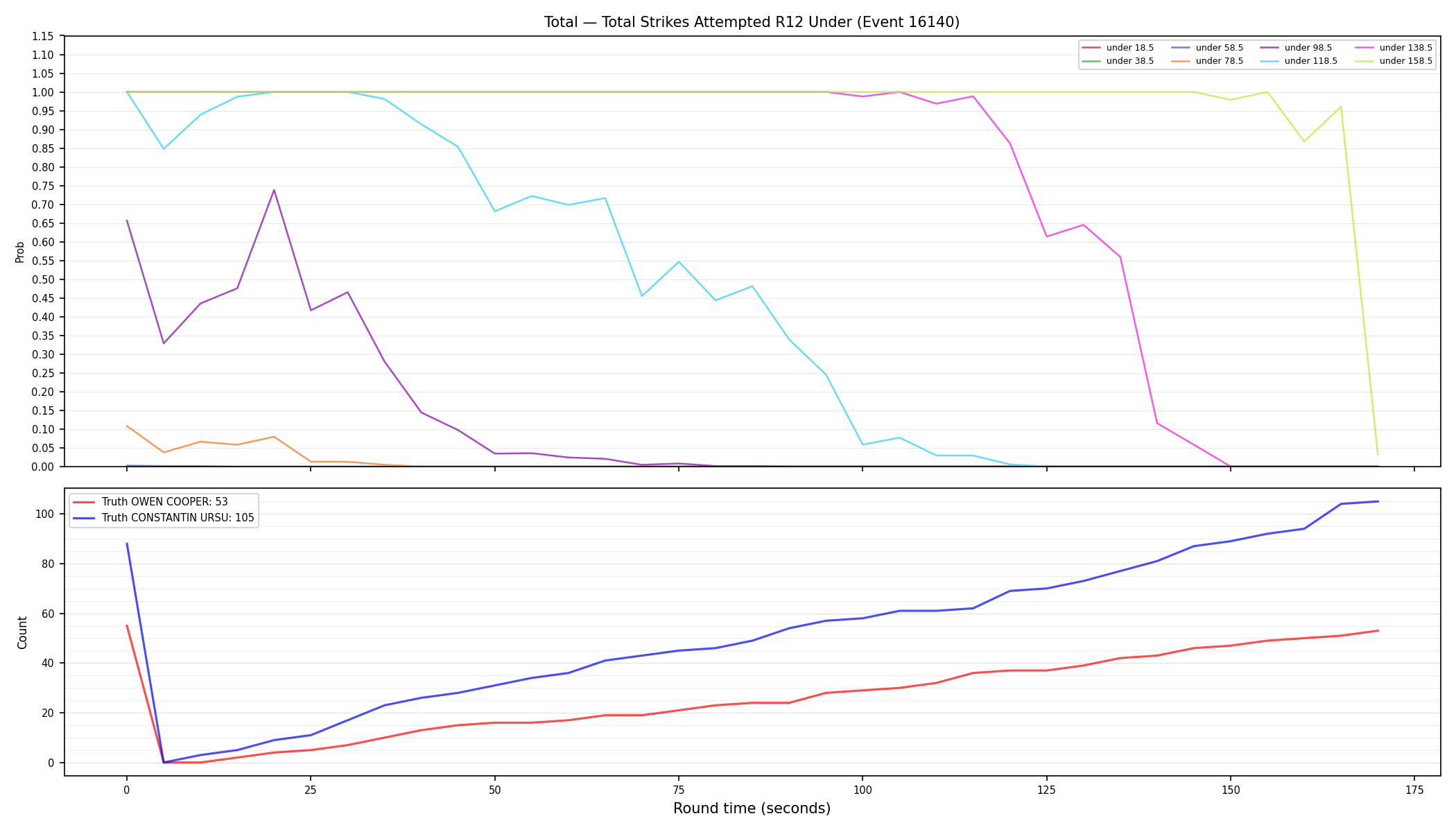 Stats/Round/Total Unders/Total Strikes Attempted/Round 12/16140 Round 12 Under — Dev