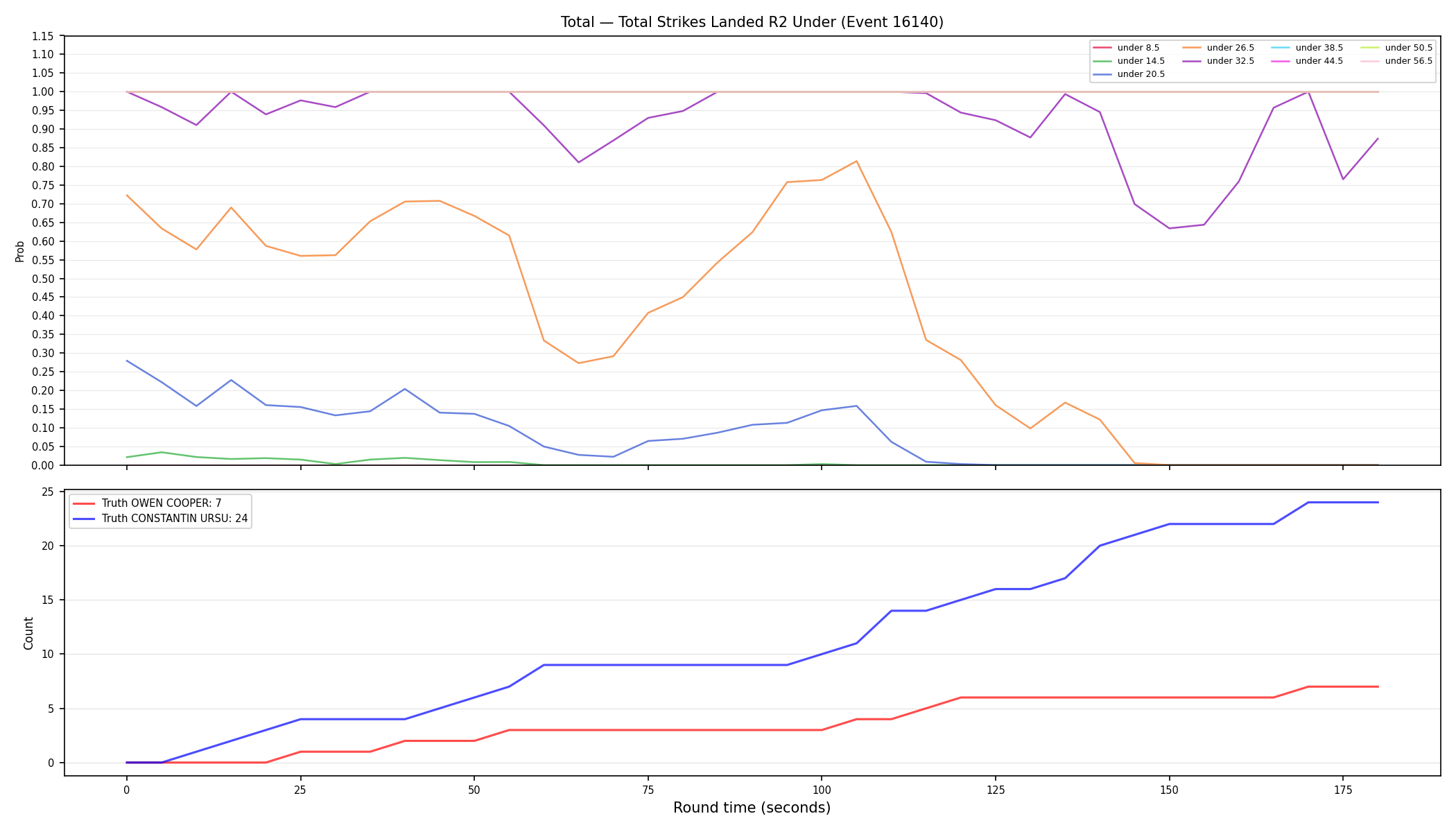 Stats/Round/Total Unders/Total Strikes Landed/Round 02/16140 Round 02 Under — Dev