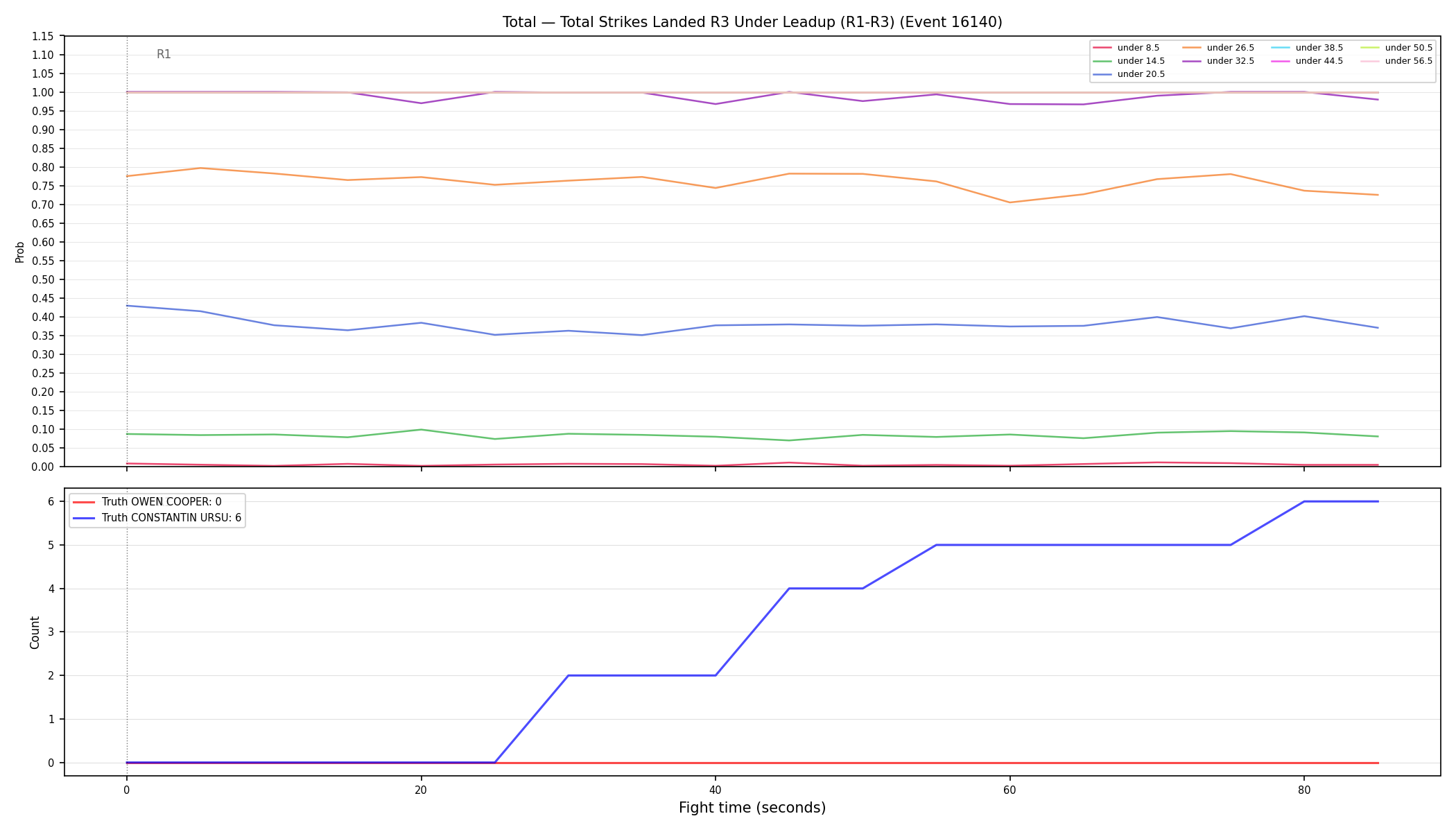 Stats/Round/Total Unders/Total Strikes Landed/Round 03/16140 Round 03 Under Leadup — Dev