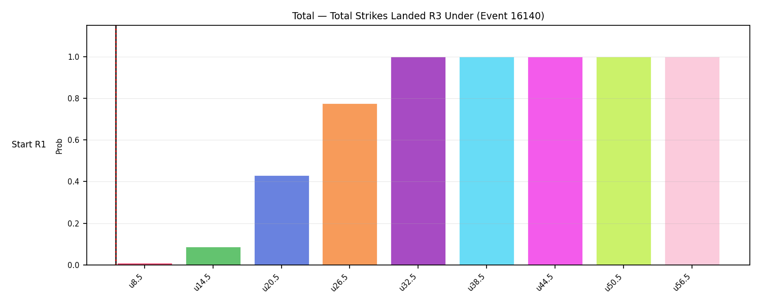 Stats/Round/Total Unders/Total Strikes Landed/Round 03/16140 Round 03 Under Snapshots — Dev