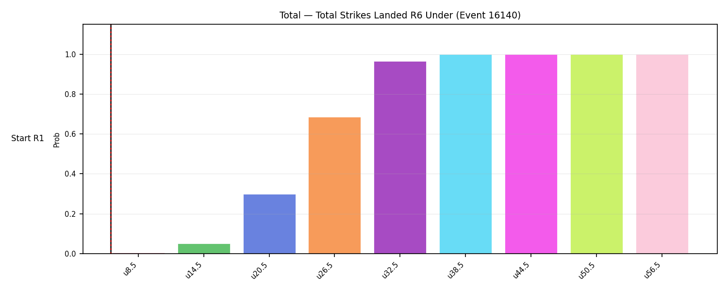 Stats/Round/Total Unders/Total Strikes Landed/Round 06/16140 Round 06 Under Snapshots — Dev