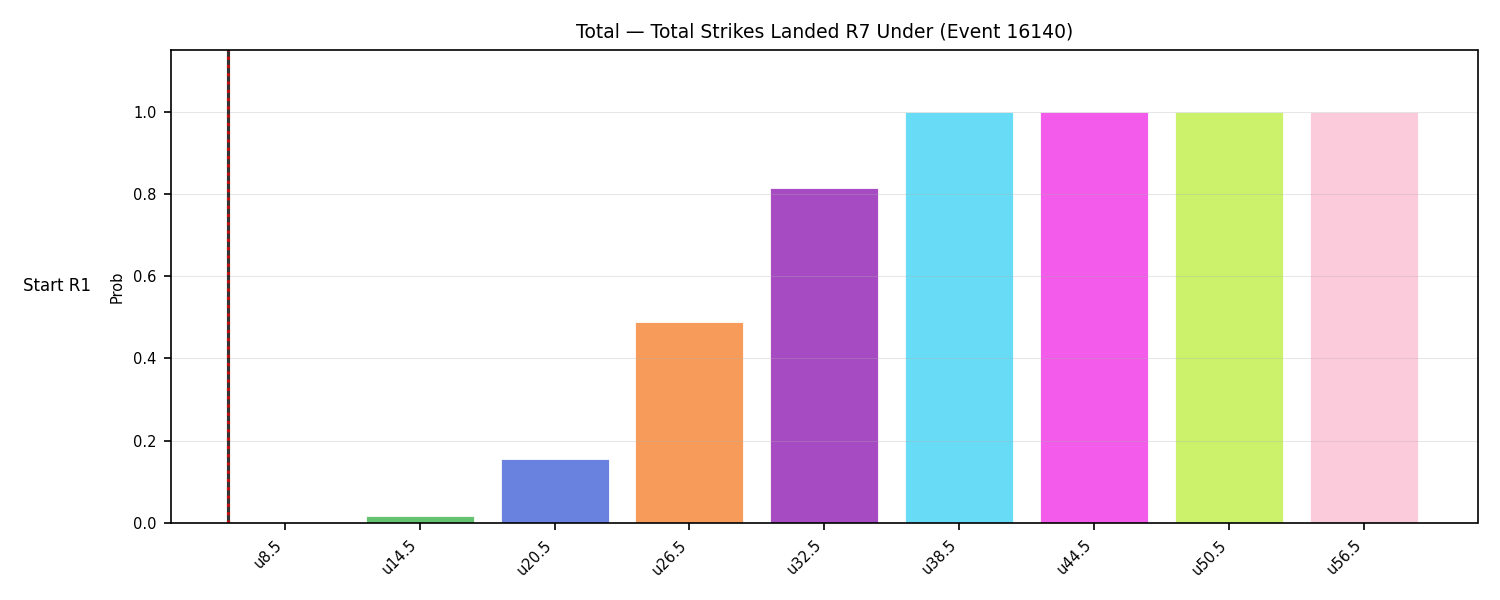 Stats/Round/Total Unders/Total Strikes Landed/Round 07/16140 Round 07 Under Snapshots — Dev