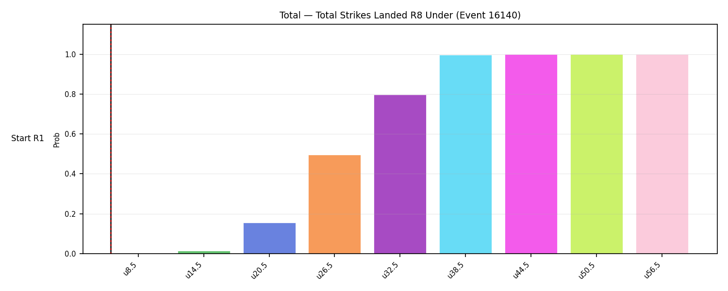 Stats/Round/Total Unders/Total Strikes Landed/Round 08/16140 Round 08 Under Snapshots — Dev