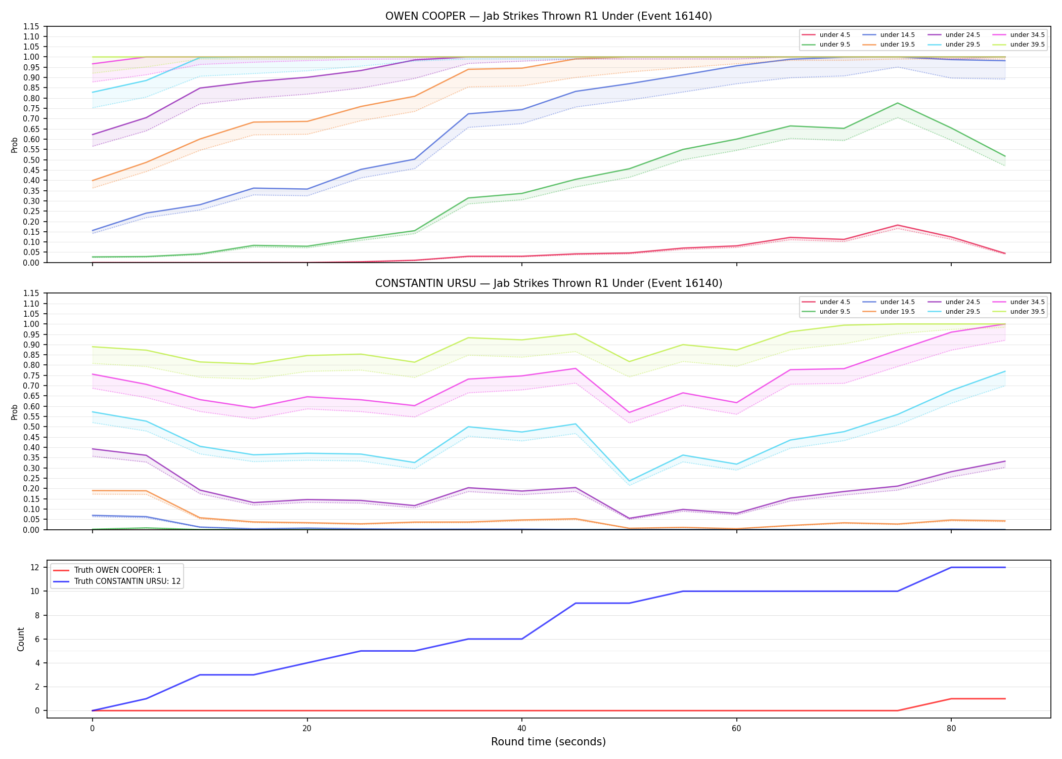 Round: Jab Strikes Thrown — round 1 — Dev