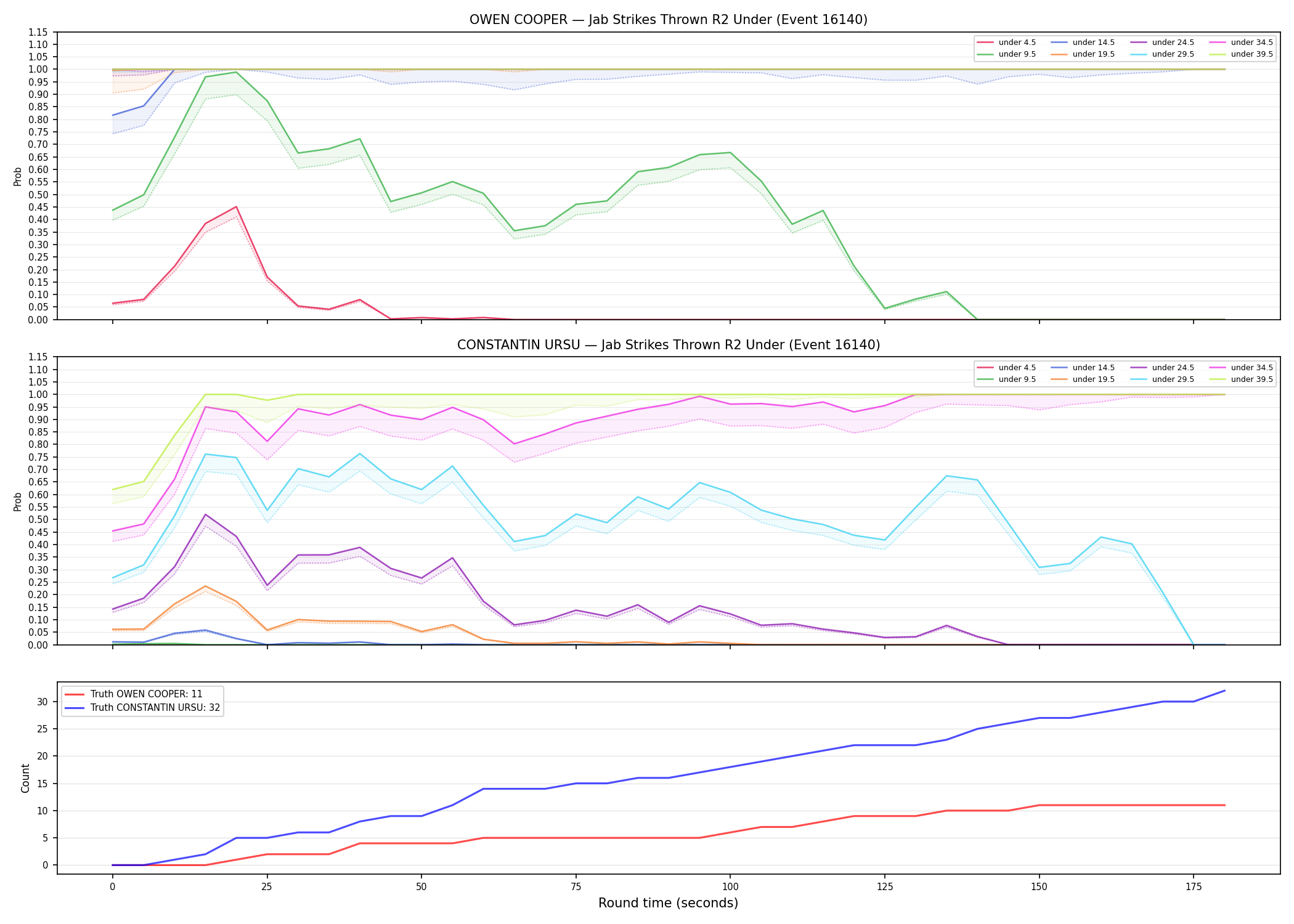 Round: Jab Strikes Thrown — round 2 — Dev