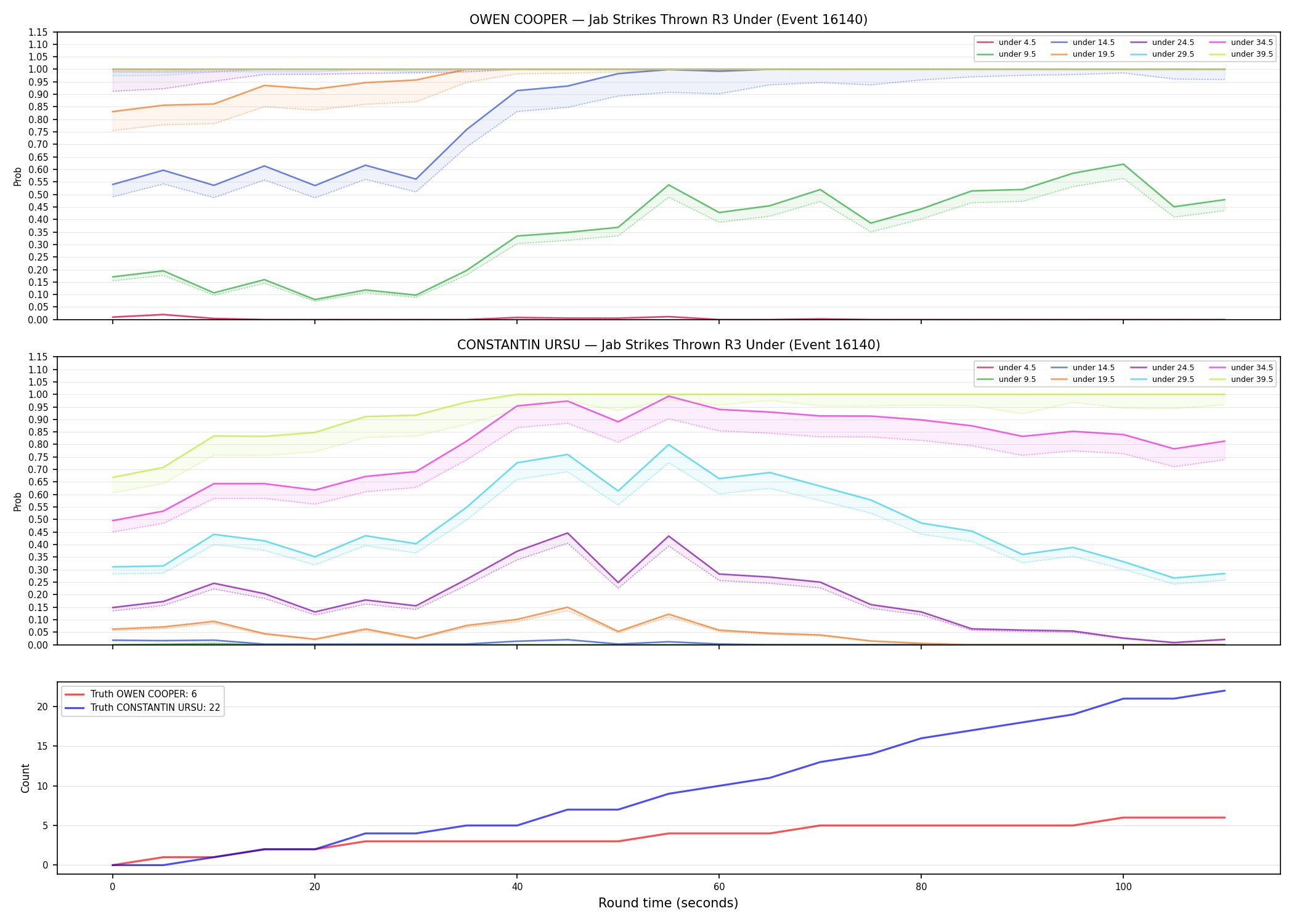 Round: Jab Strikes Thrown — round 3 — Dev