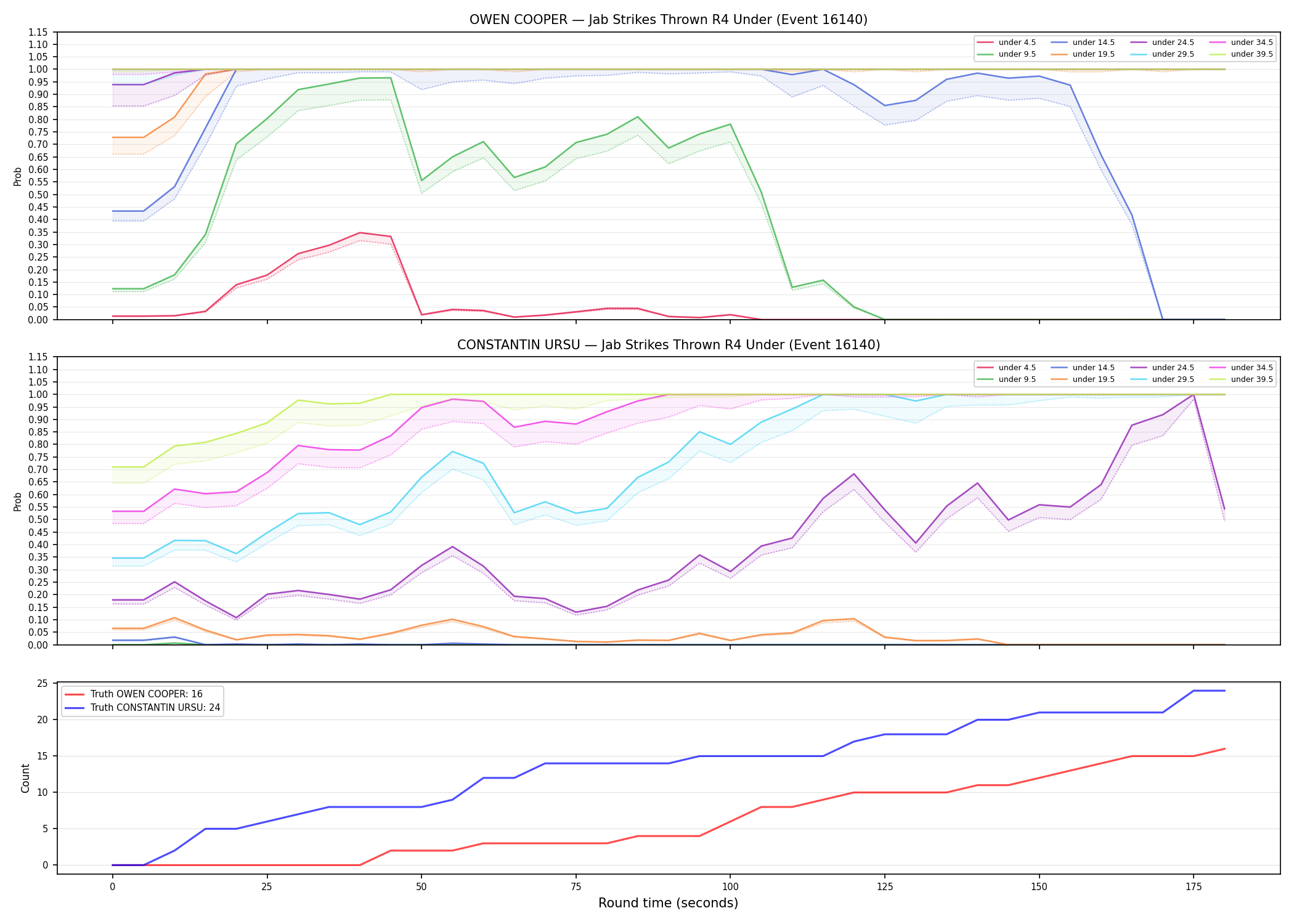 Round: Jab Strikes Thrown — round 4 — Dev