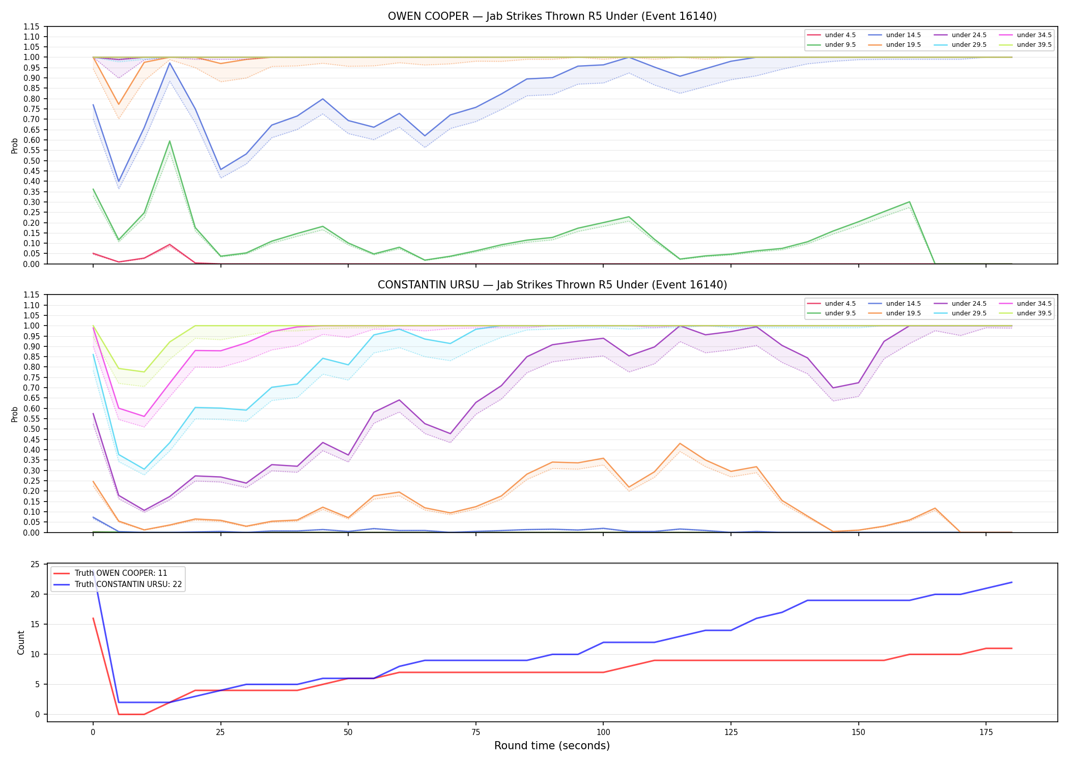 Round: Jab Strikes Thrown — round 5 — Dev