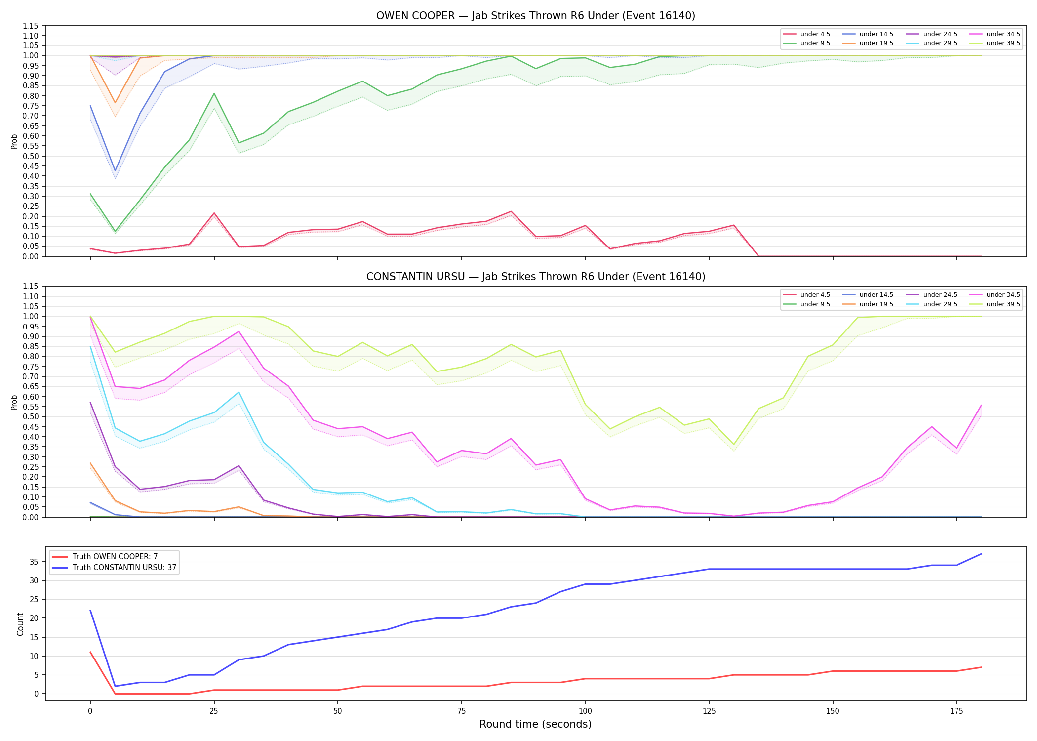 Round: Jab Strikes Thrown — round 6 — Dev