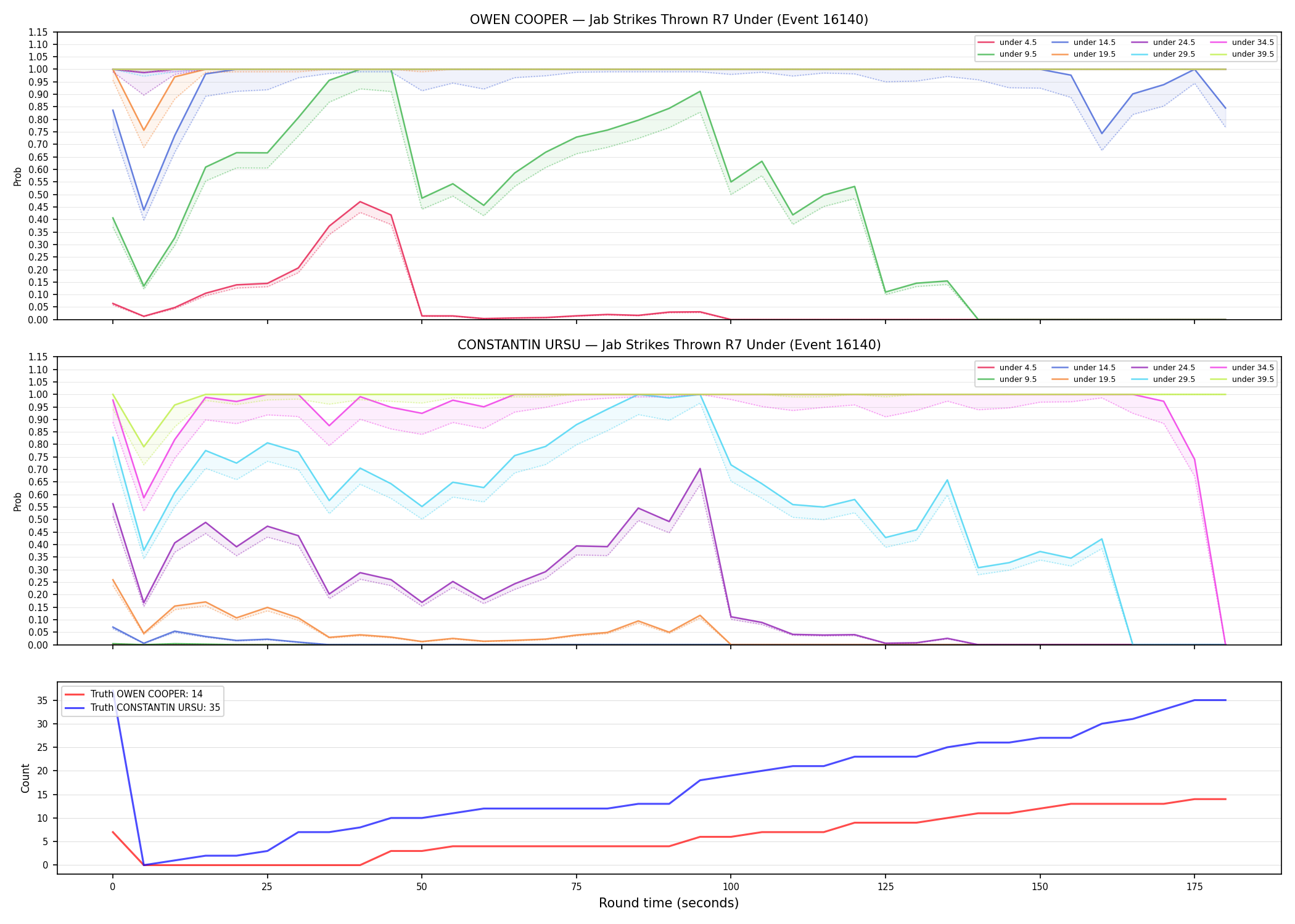 Round: Jab Strikes Thrown — round 7 — Dev