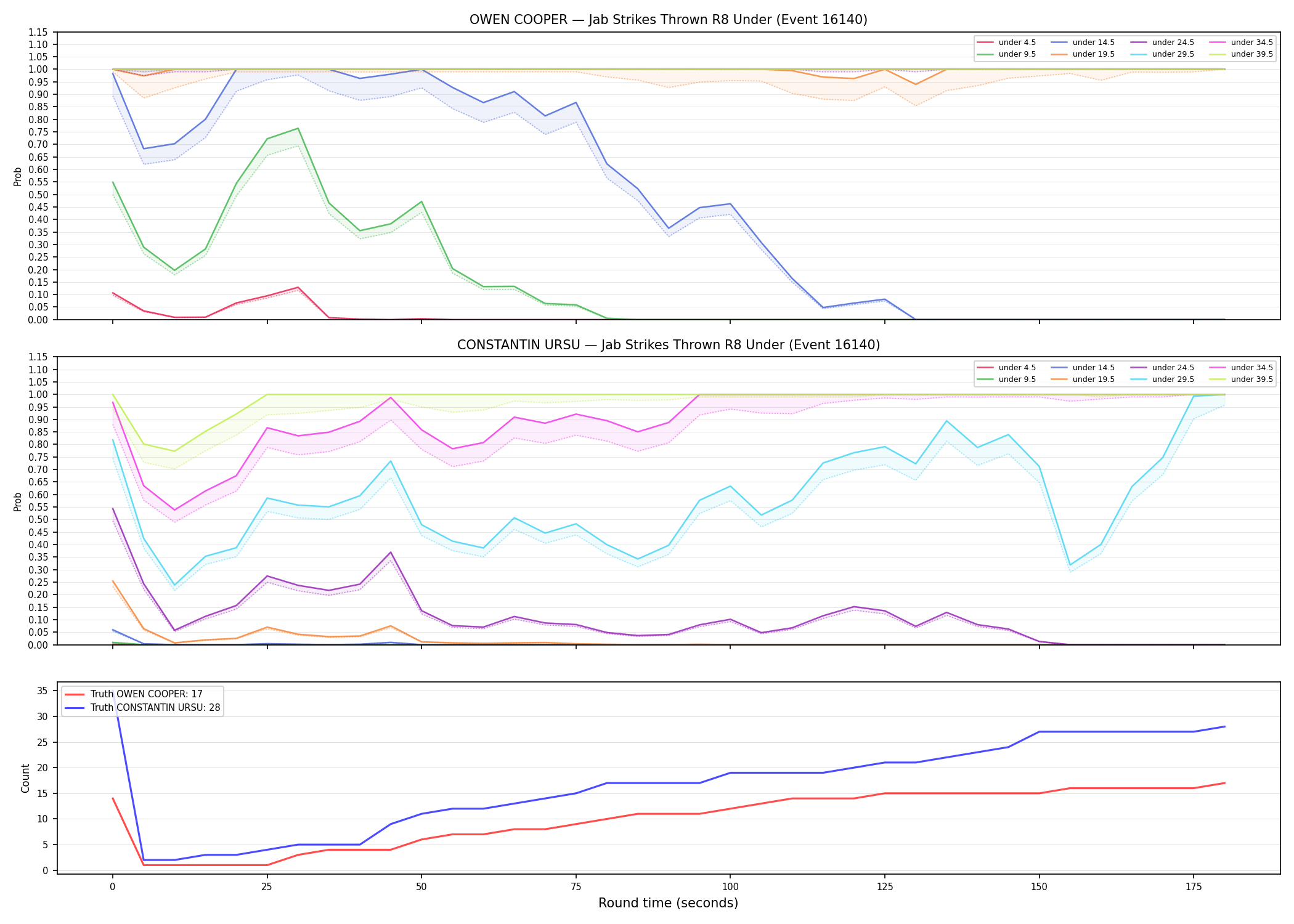 Round: Jab Strikes Thrown — round 8 — Dev
