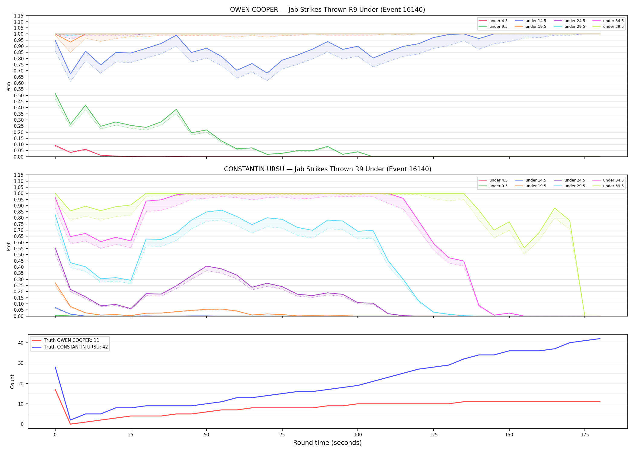 Round: Jab Strikes Thrown — round 9 — Dev