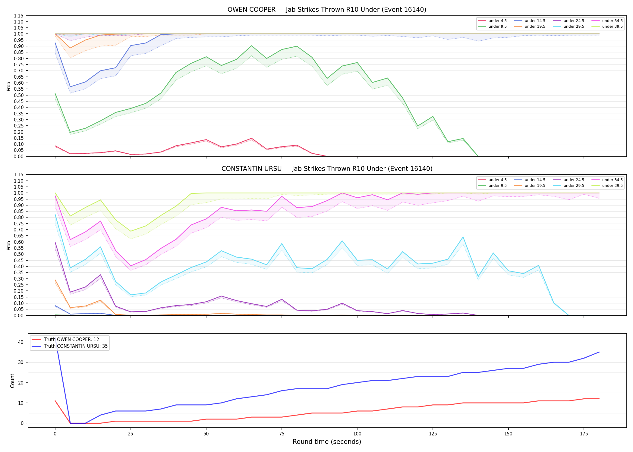 Round: Jab Strikes Thrown — round 10 — Dev
