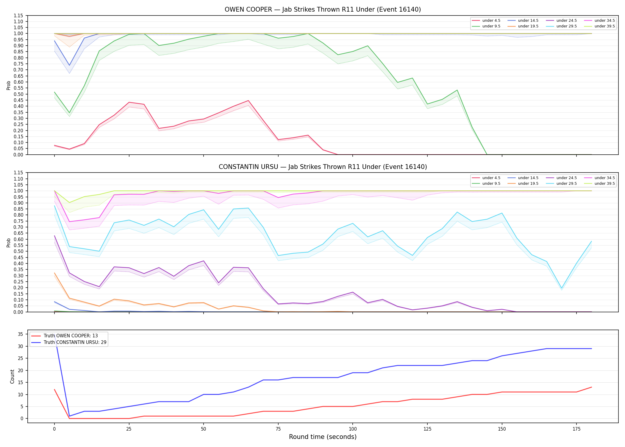 Round: Jab Strikes Thrown — round 11 — Dev