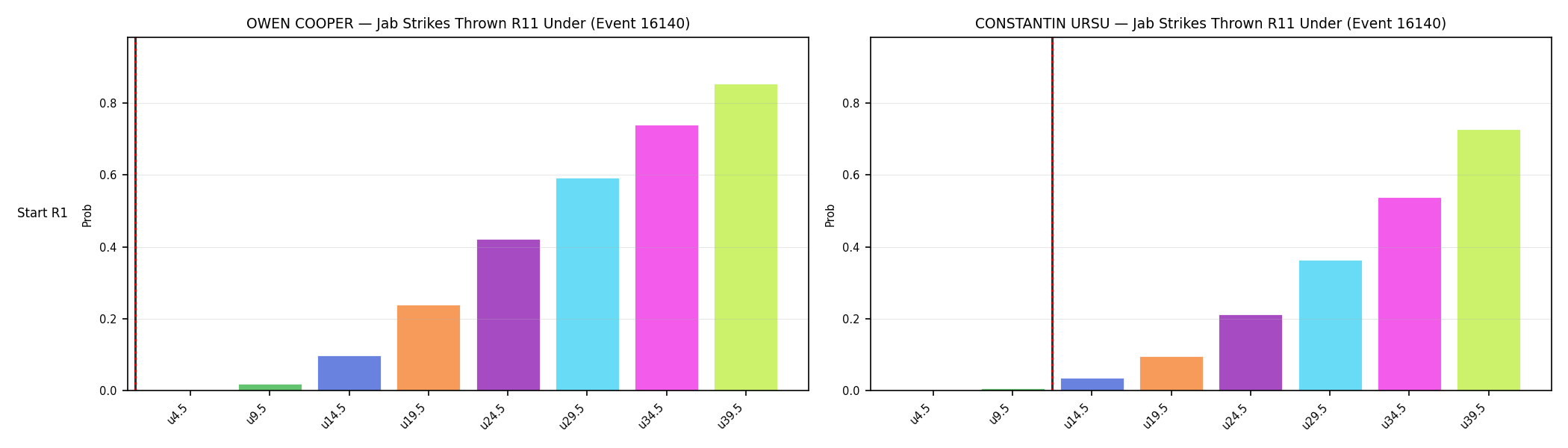 Round: Jab Strikes Thrown — round 11 — snapshots — Dev