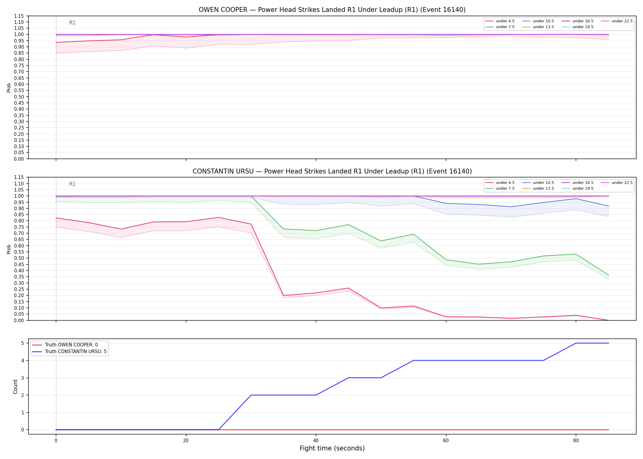 Round: Power Head Strikes Landed — round 1 — leadup — Dev