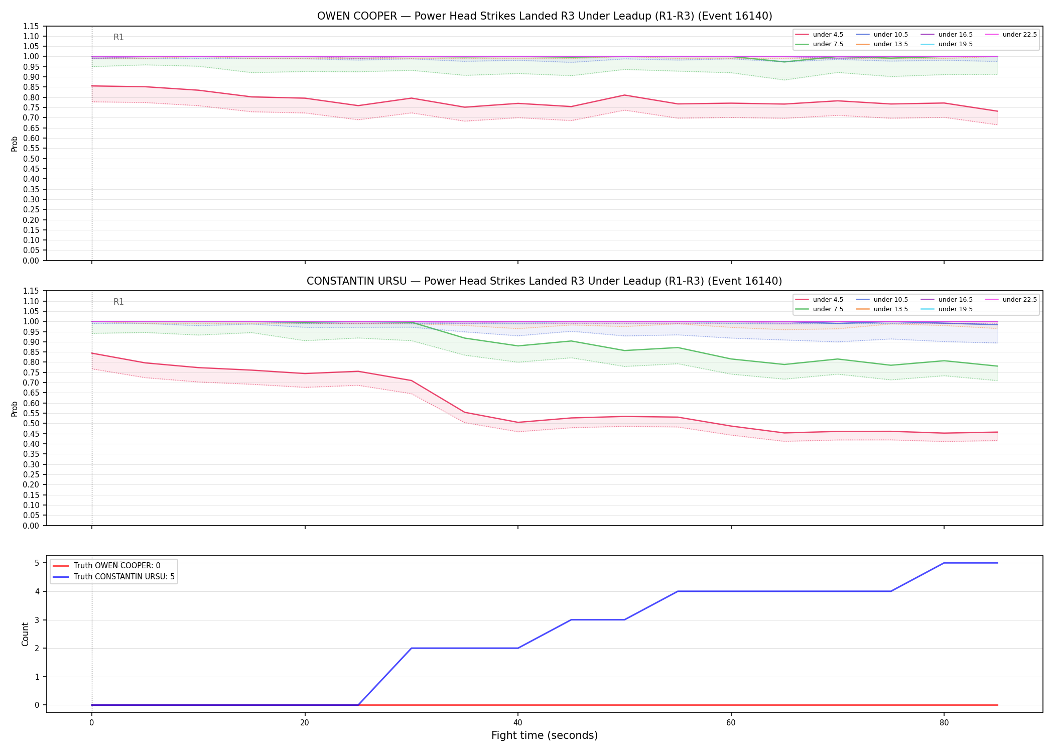 Round: Power Head Strikes Landed — round 3 — leadup — Dev