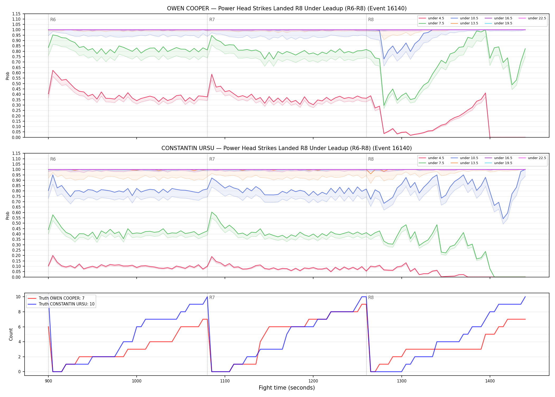Round: Power Head Strikes Landed — round 8 — leadup — Dev
