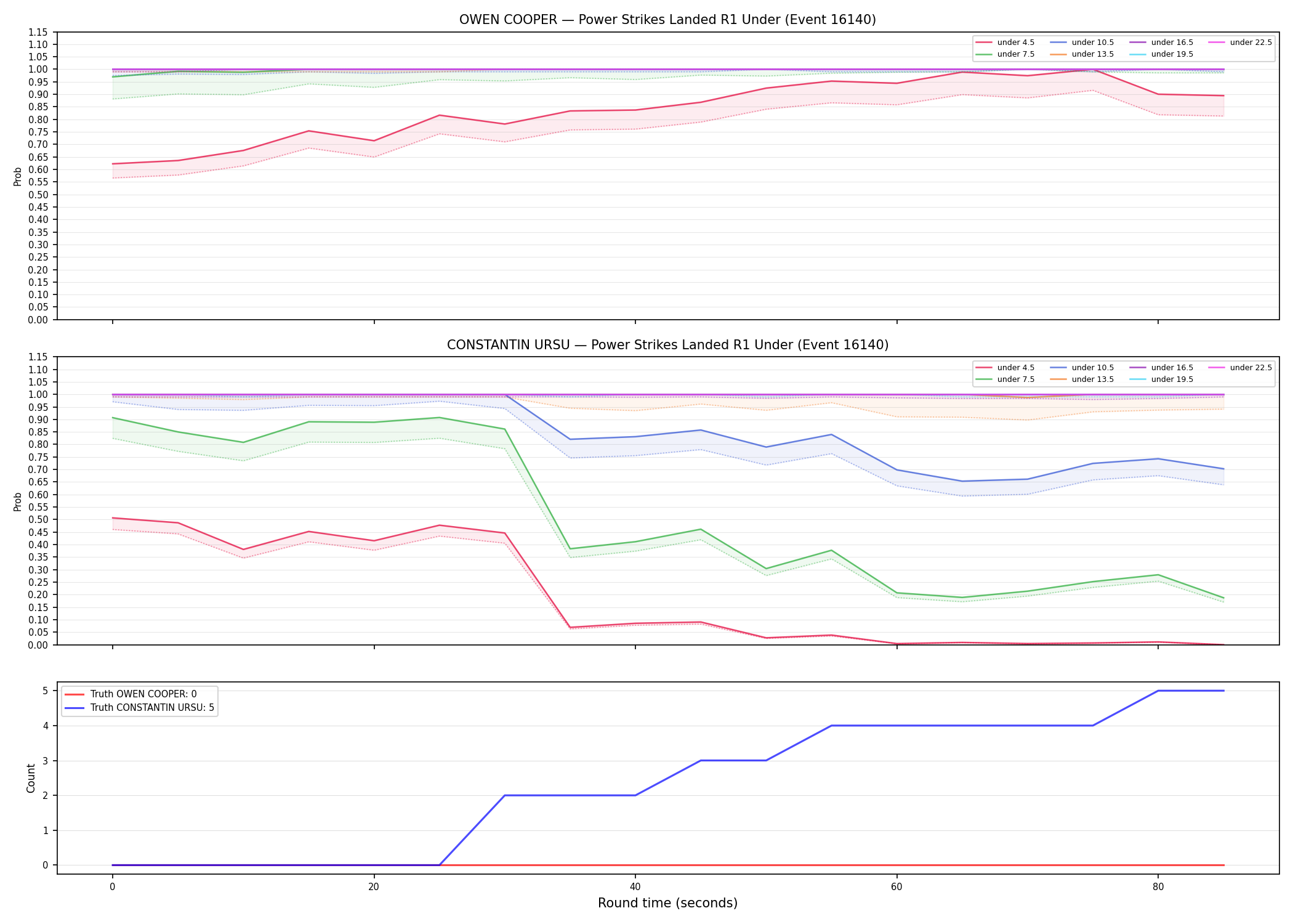 Round: Power Strikes Landed — round 1 — Dev