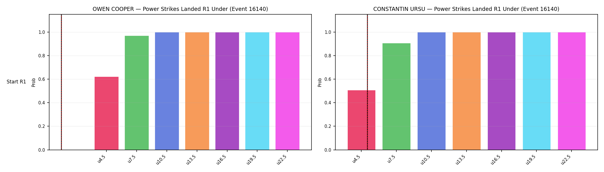 Round: Power Strikes Landed — round 1 — snapshots — Dev