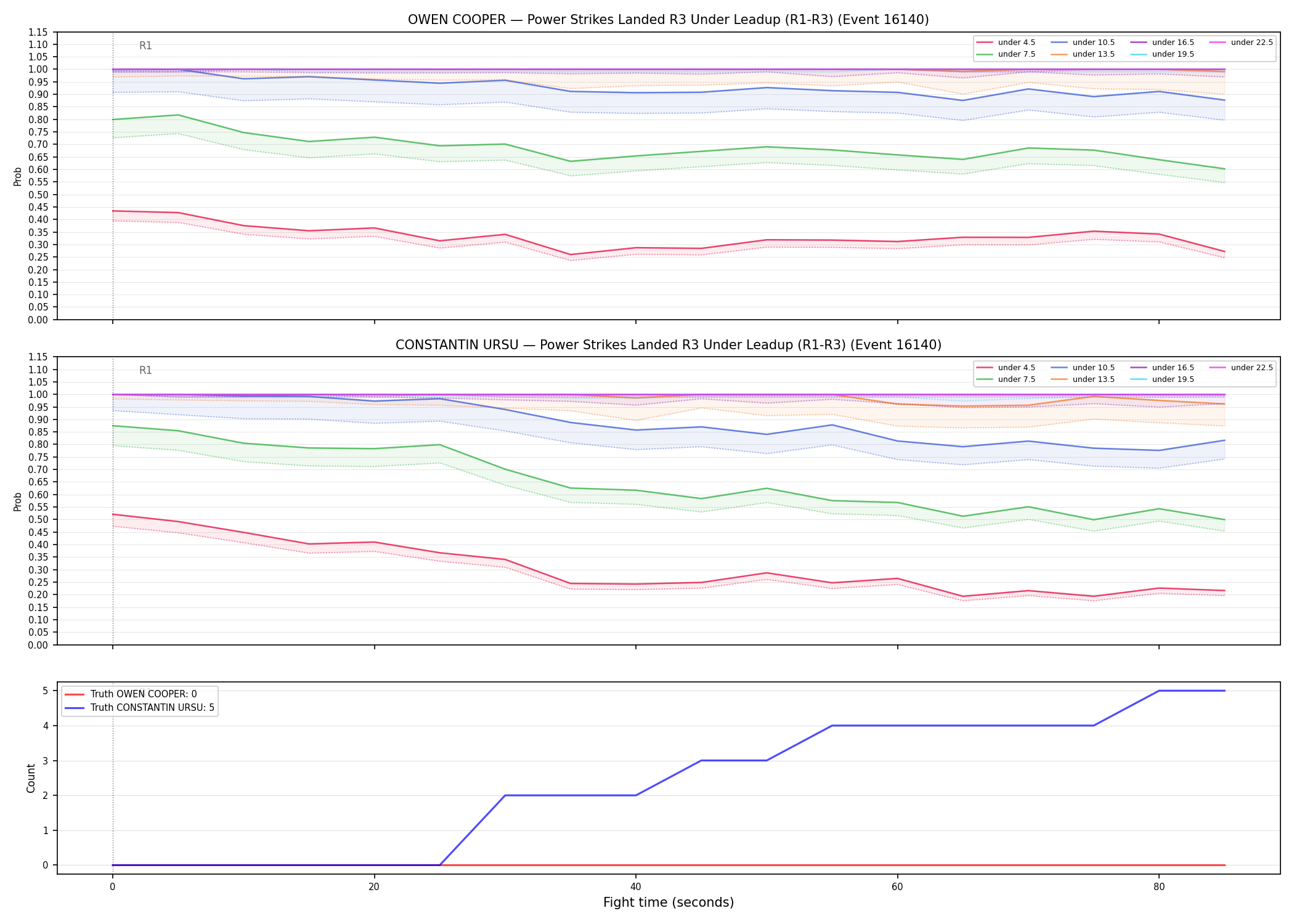 Round: Power Strikes Landed — round 3 — leadup — Dev