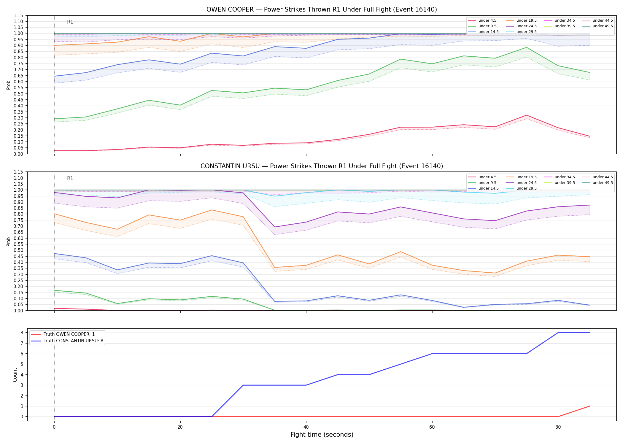 Round: Power Strikes Thrown — round 1 — fight view — Dev