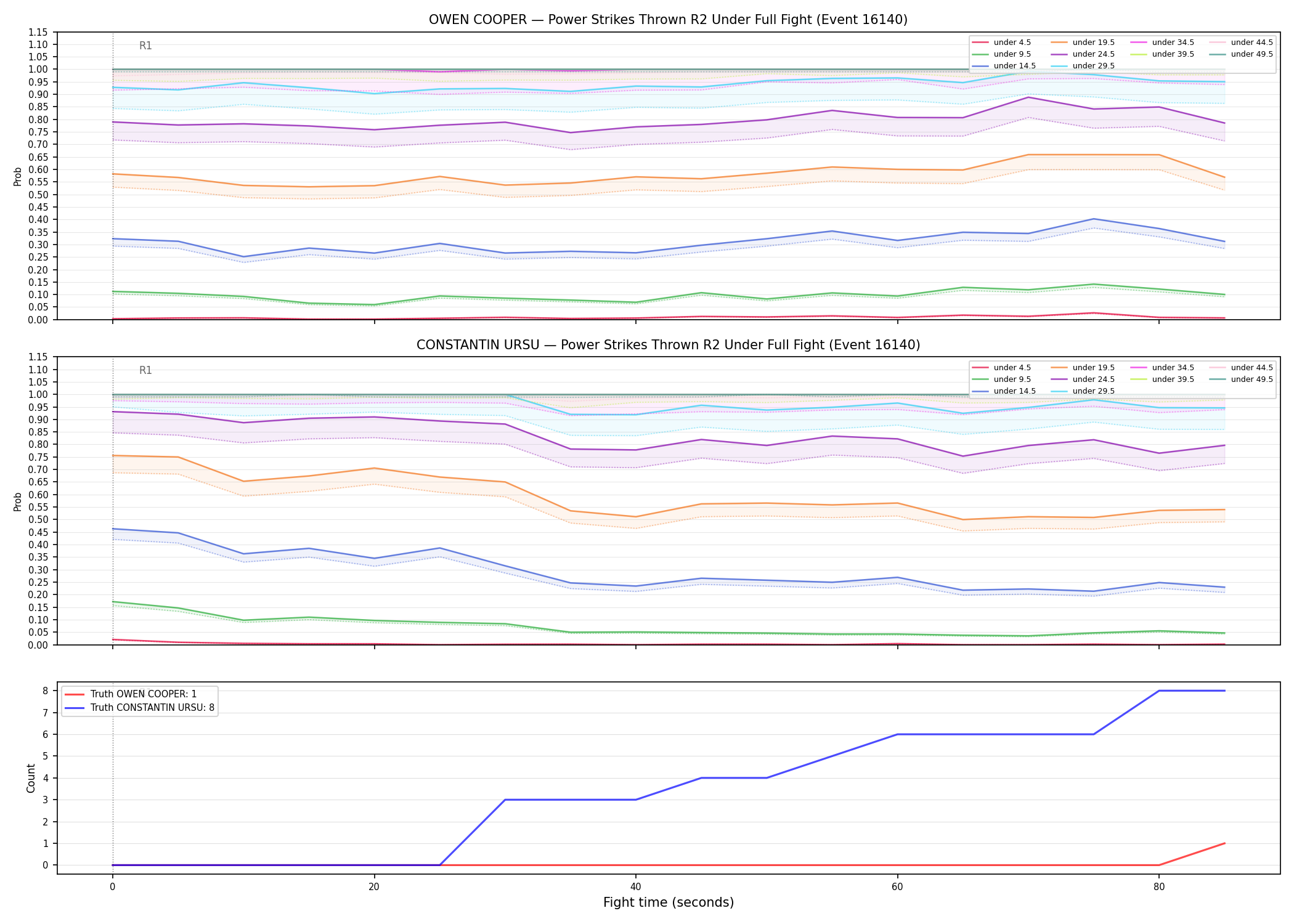 Round: Power Strikes Thrown — round 2 — fight view — Dev